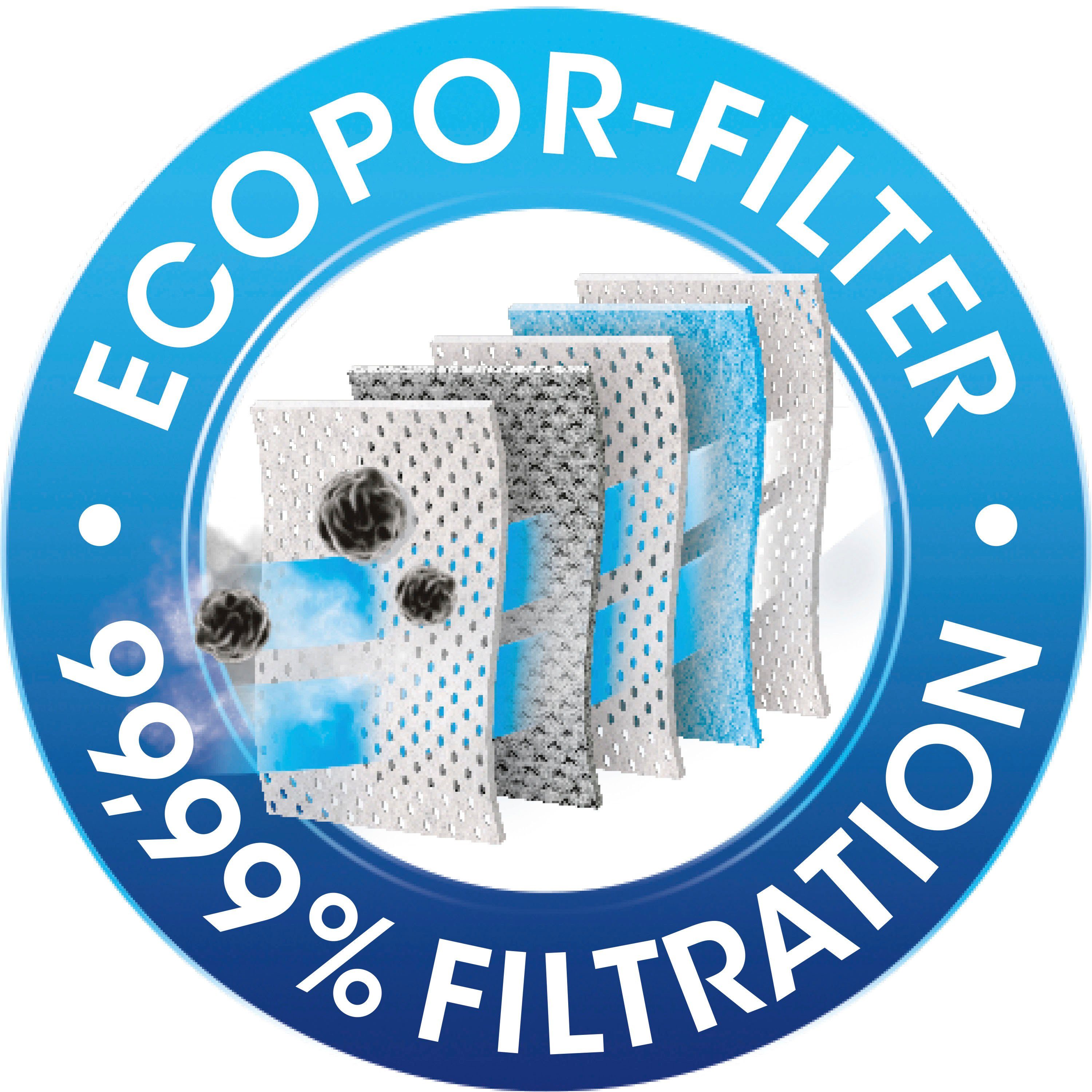 Swirl Stofzuigerzak Swirl® PH 86x96 stofzak voor Philips (set)