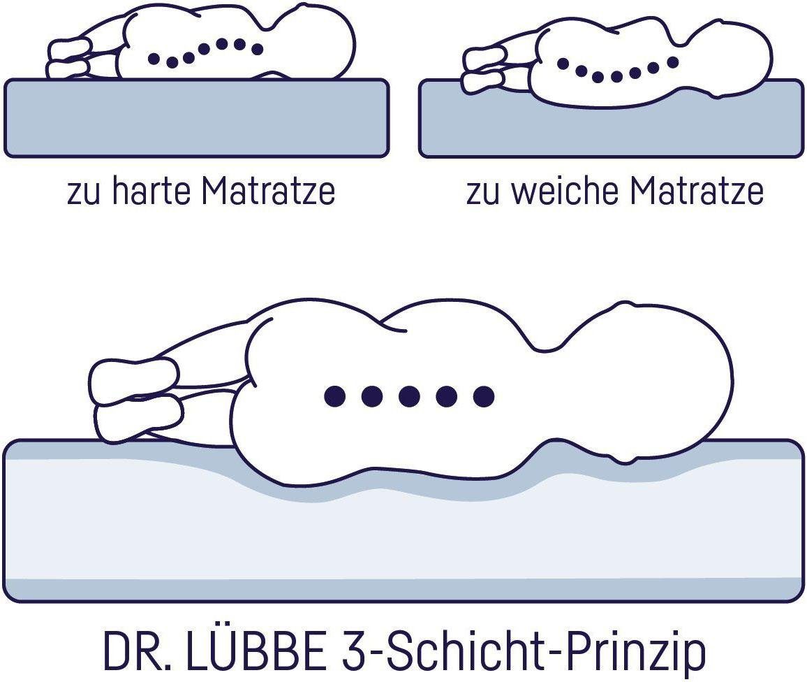 Zöllner Koudschuimmatras Dr. Lübbe Air Plus Matras voor baby’s & peuters, H1, ademend (1 stuk)