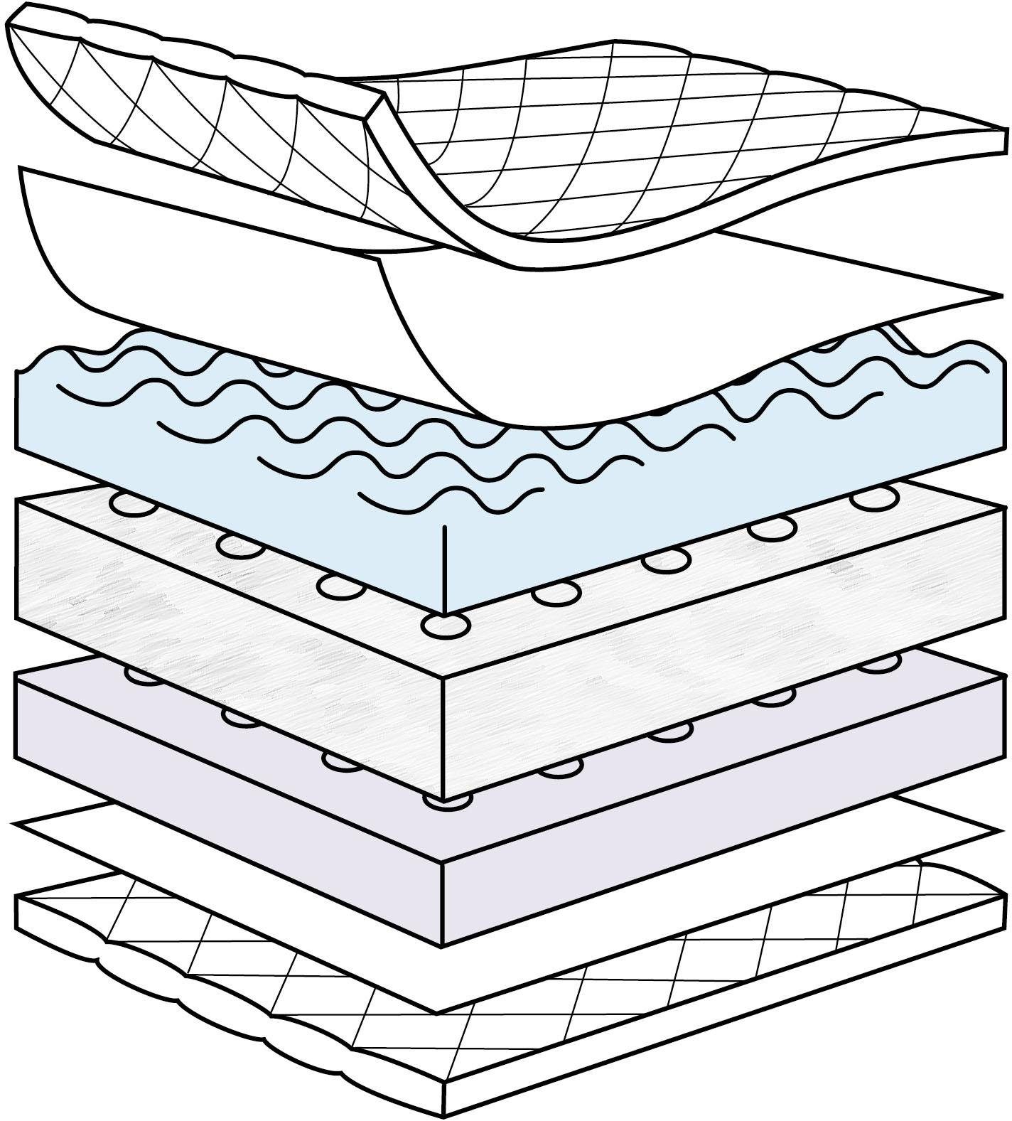 Zöllner Koudschuimmatras Dr. Lübbe Air Plus Matras voor baby’s & peuters, H1, ademend (1 stuk)