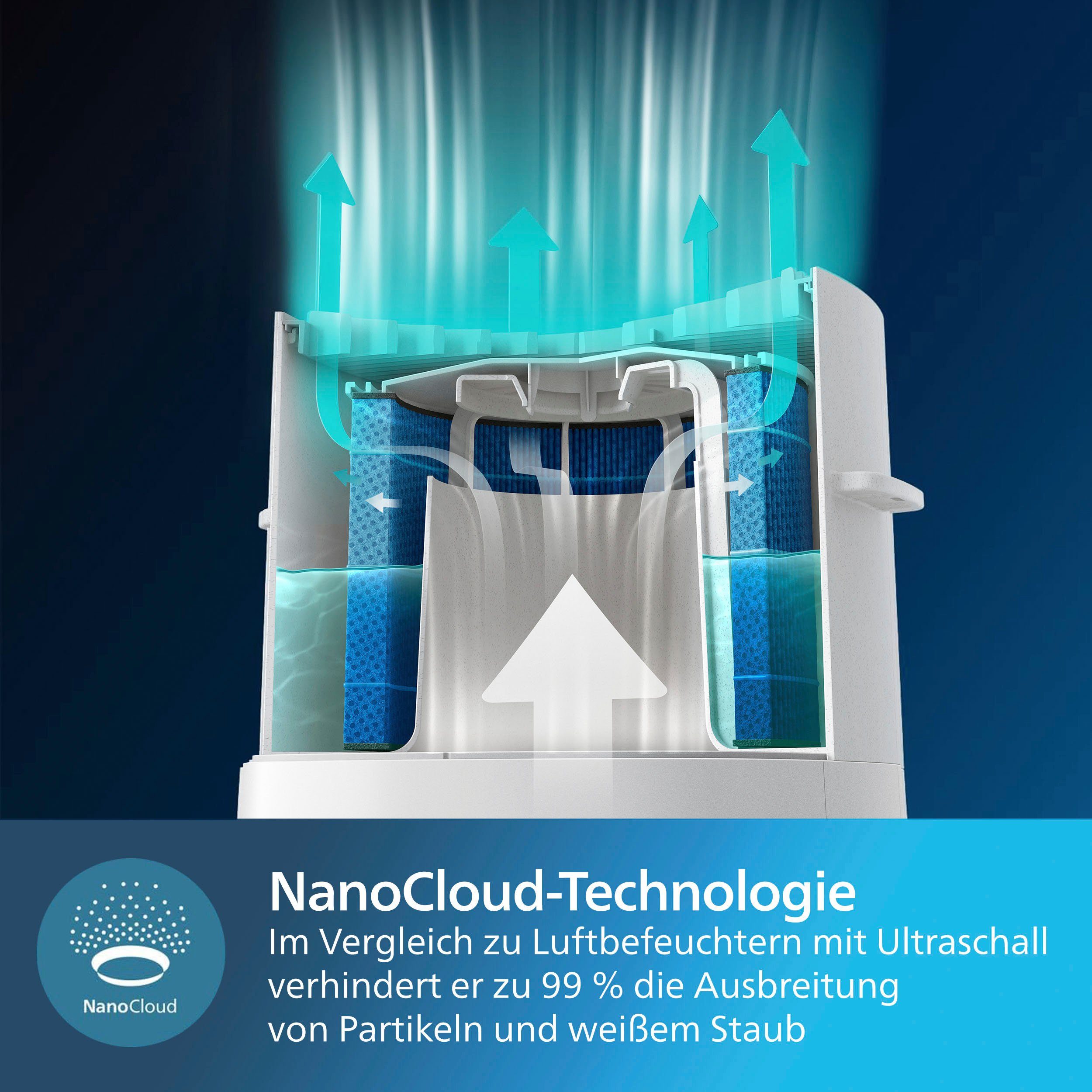 Philips Luchtbevochtiger en -reiniger combinatie AC3737/10 3000 Series met 505 m³/h cadr en 650 ml/h bevochtigingssnelheid, wlan, air+ app
