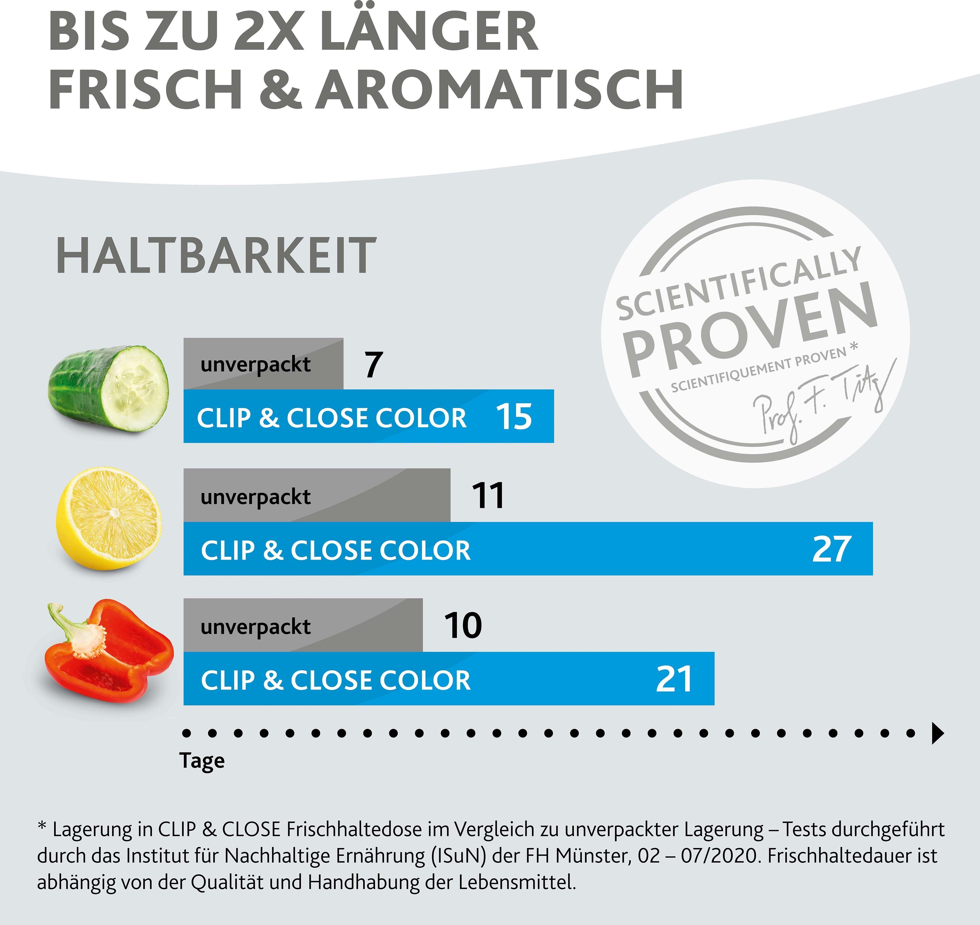 Emsa Vershoudtrommel Clip & Close Color Edition 0,2/0,55/0,8/2,2l, kunststof, lekvrij, hygiënisch, innovatief (set, 4-delig)