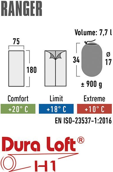 High Peak Dekenslaapzak Ranger PFC-vrij