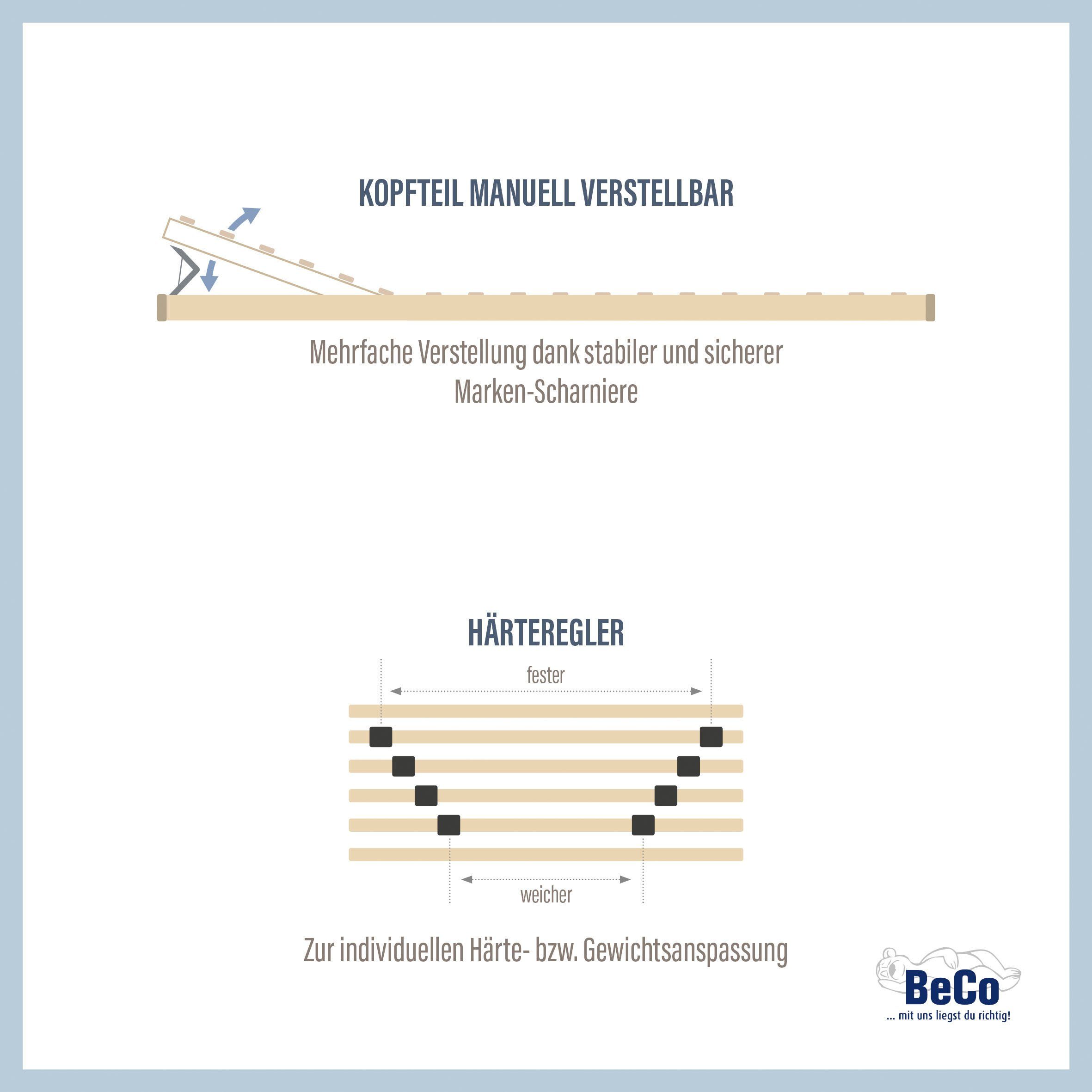 Beco Lattenbodem Standaard met verstelbaar hoofdeind en hardheidsregeling (1 stuk)