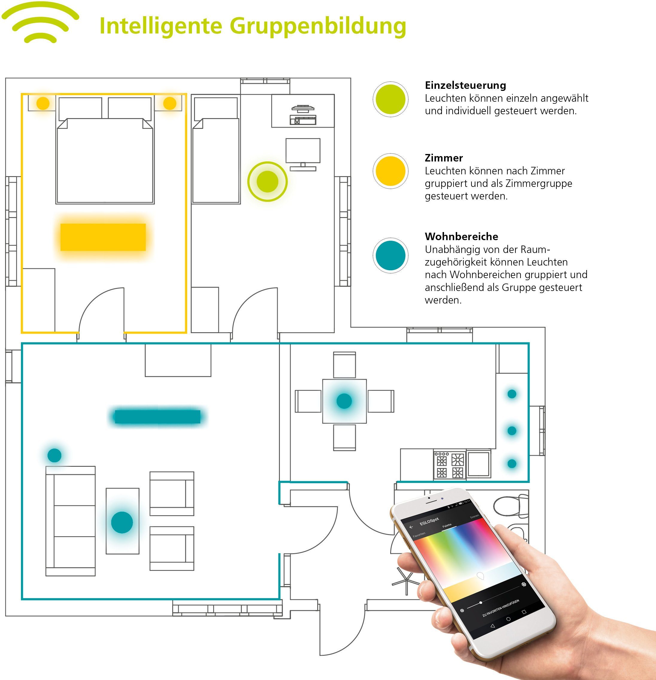 EGLO Opbouwarmatuur FUEVA-C EGLO CONNECT, bediening via app + afstandsbediening, BLE, CCT, RGB