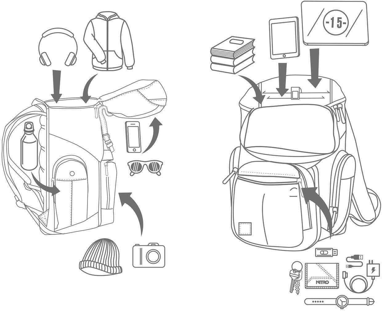 NITRO Vrijetijdsrugzak Daypacker met laptopvak, schoolrugzak, wandelaarsrugzak of streetpack