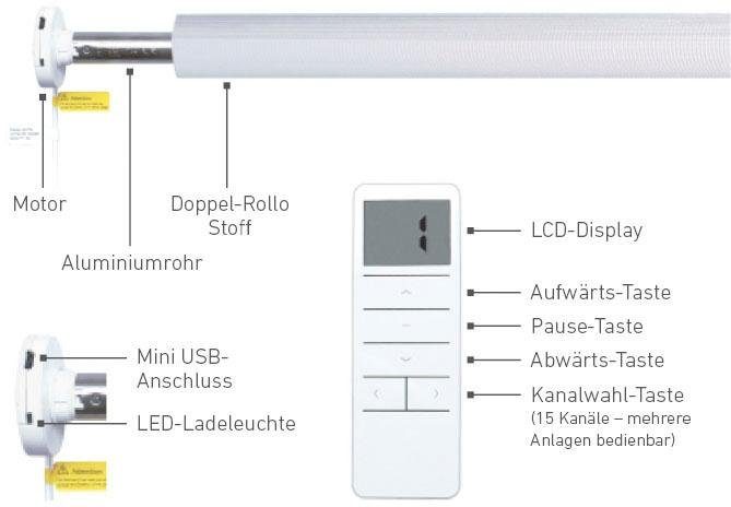 Good Life Elektrisch rolgordijn Wave - Smart Home met afstandsbediening (4 stuks)