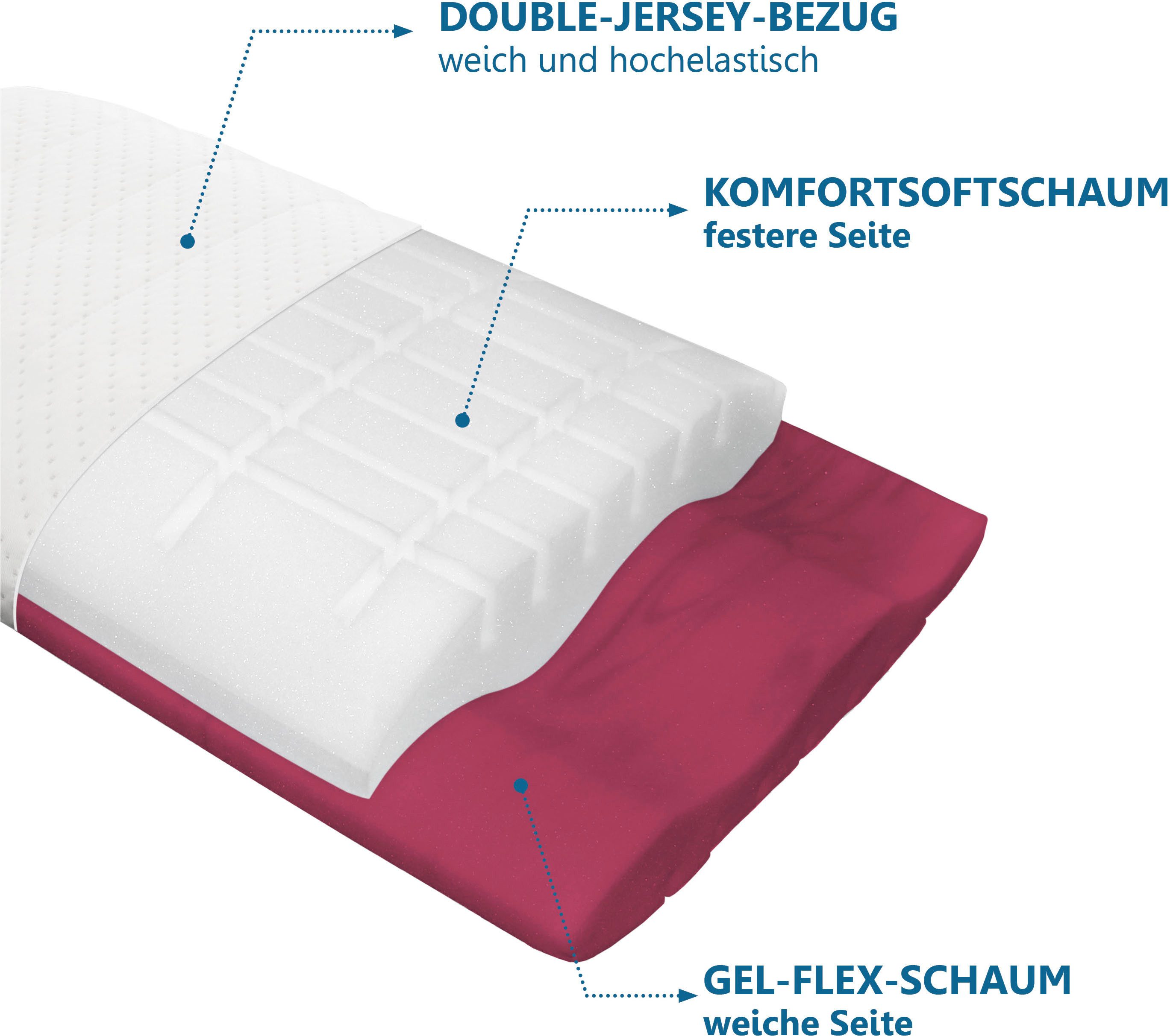 Beco Neksteunkussen Vario Flex met twee ligkanten!