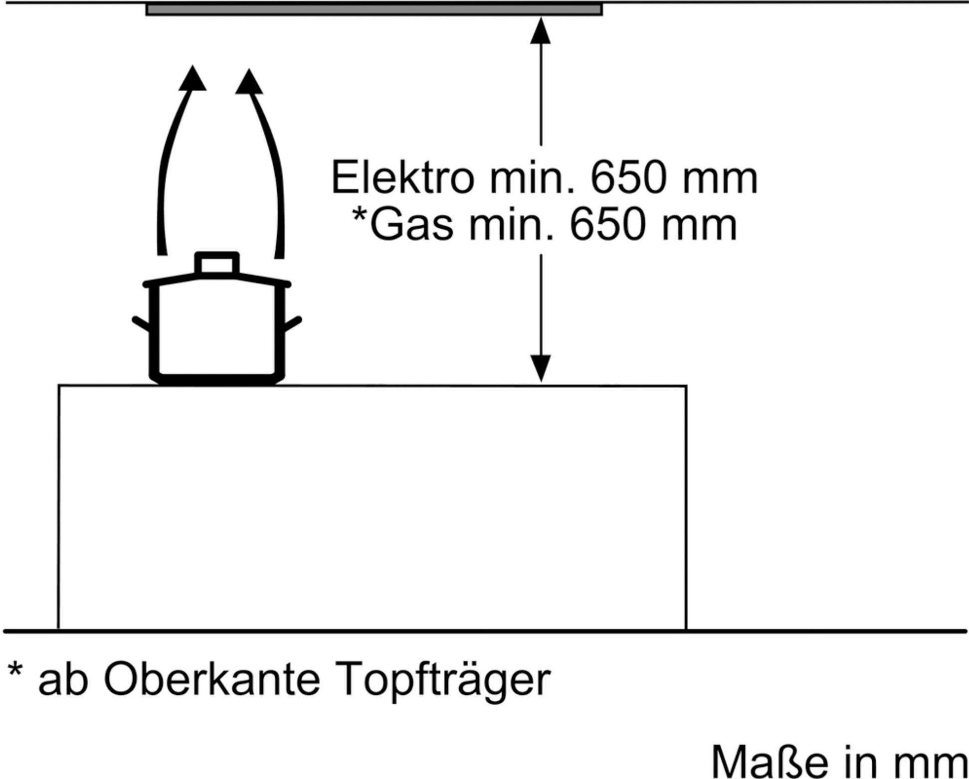 BOSCH Afzuigkap DHL555BL