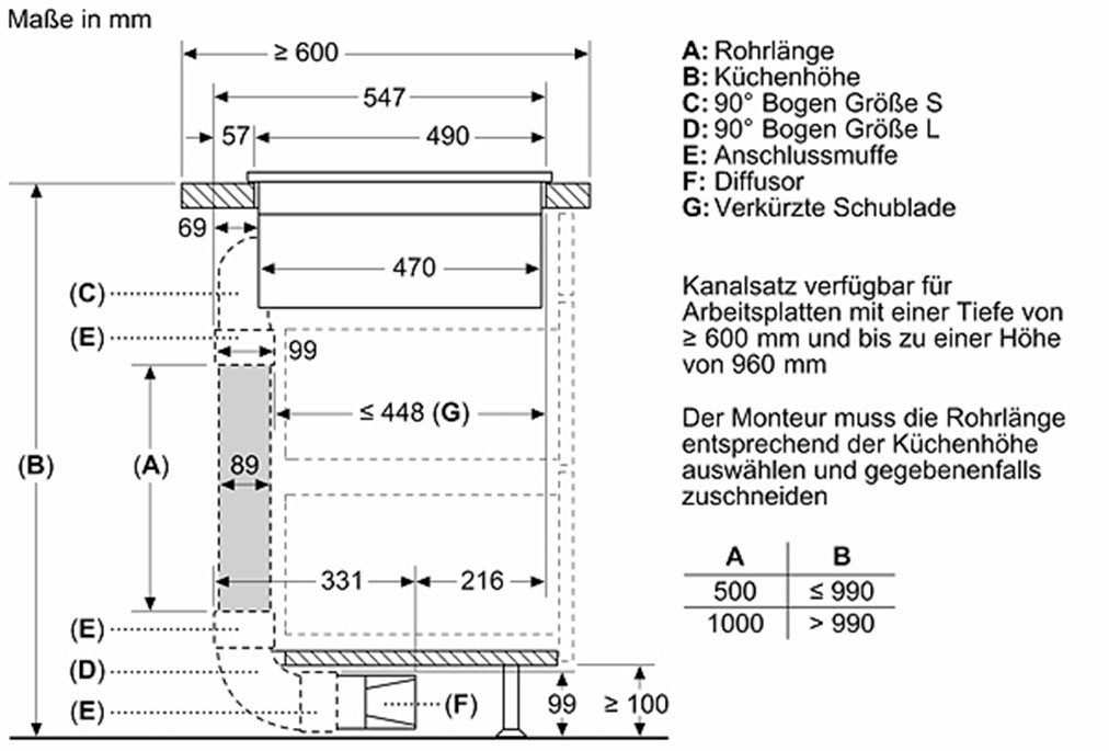 SIEMENS Kookplaat met afzuigkap ED711HQ26E met vlak kanaal (set)