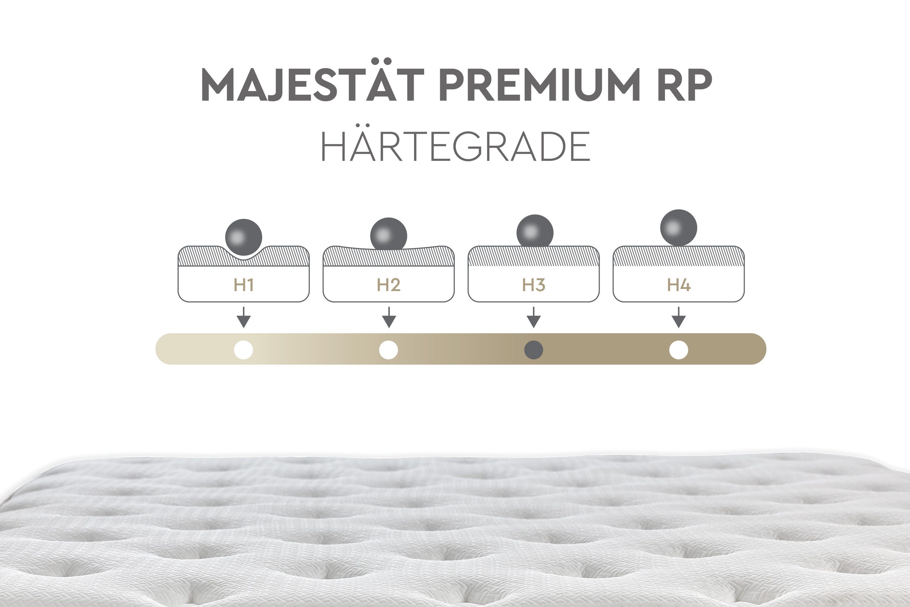 Yatas Pocketveringsmatras Majestät Premium, top-matras met meer dan 1000 4,5-sterrenbeoordelingen hoogte 30 cm