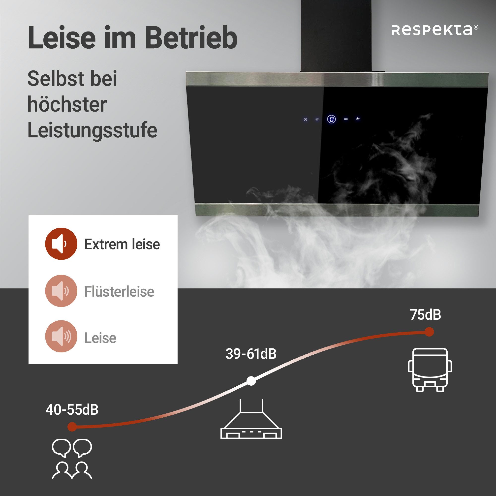 RESPEKTA Schuine wandkap 90 cm, 9 vermogensniveaus, led-verlichting, geschikt voor afzuiging en recirculatie