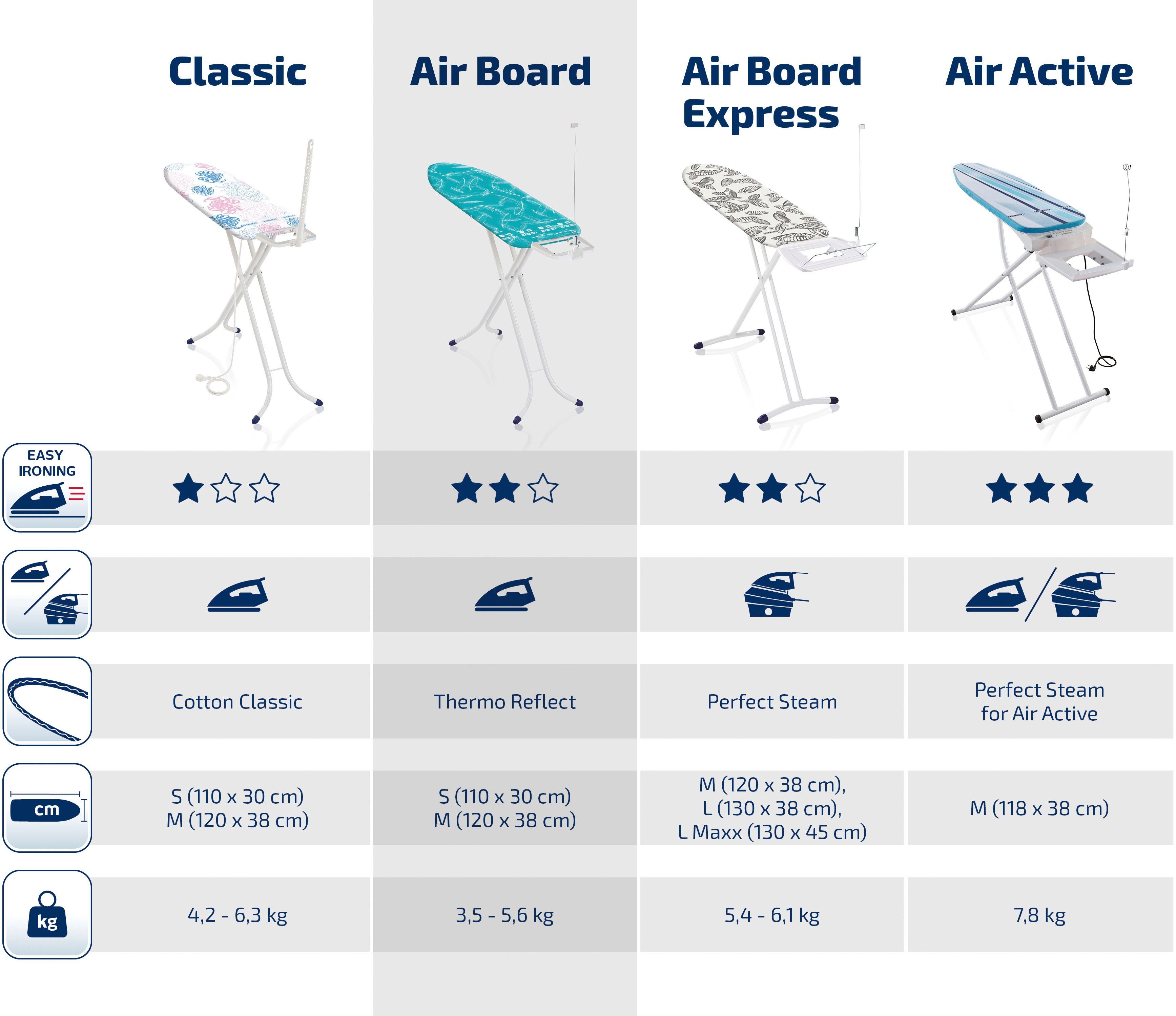 Bedenk Pennenvriend overhead Leifheit Strijkplank AirBoard S Basic Strijkoppervlak 110x30 cm bestellen  bij | OTTO
