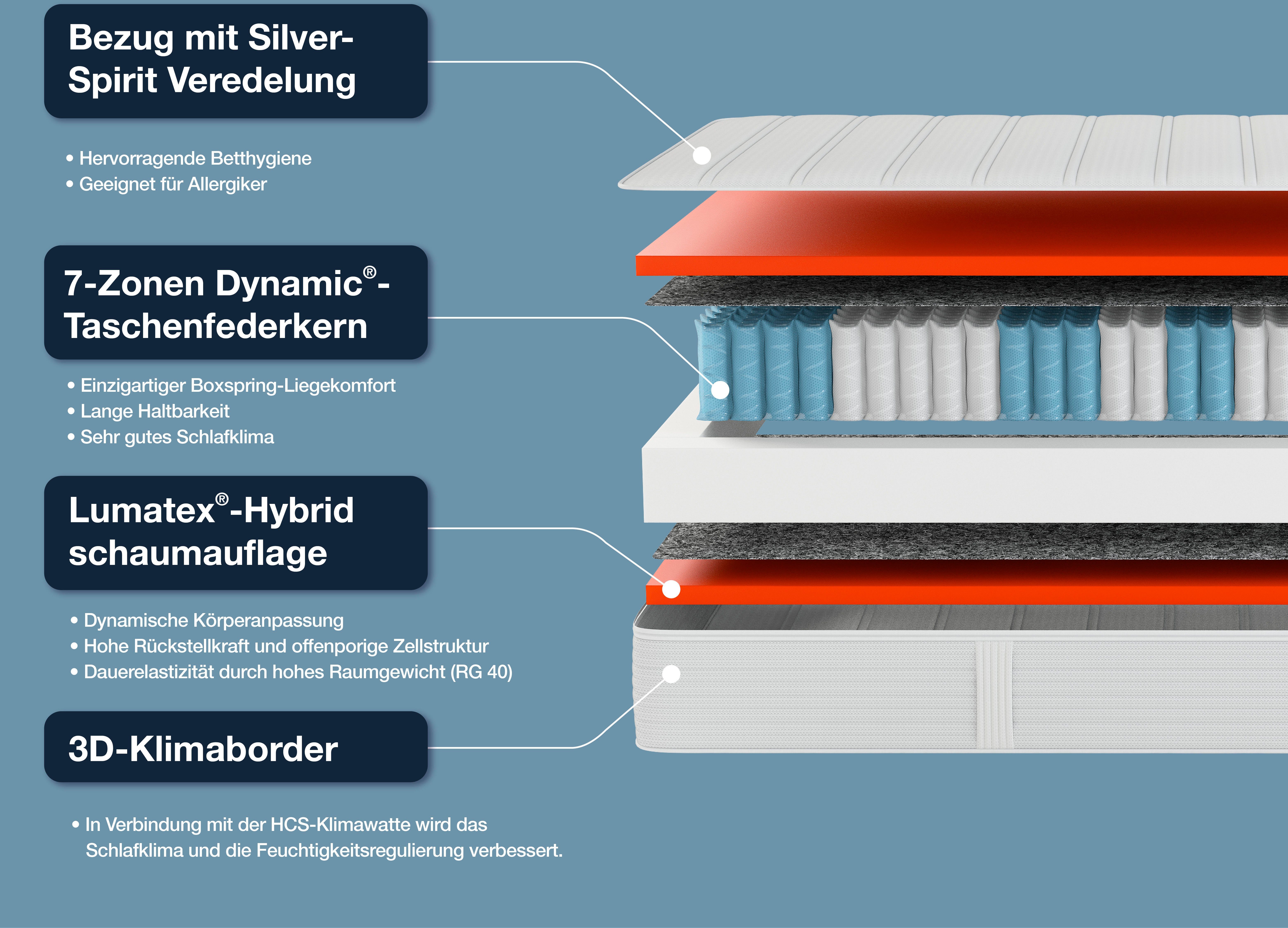 Hn8 Schlafsysteme Boxspringmatras Dynamische TFK, innovatieve Lumatex-hybridschuim verkrijgbaar in 90x200 cm, 140x200 cm en vele andere maten hoogte 25 cm