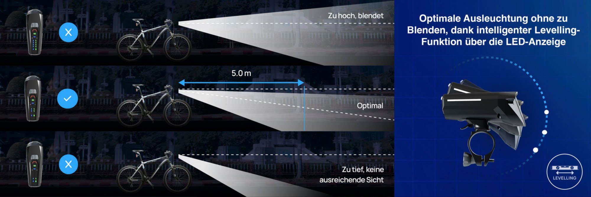 Fischer Fietskoplamp Led-accu frontlicht 100 lux groot licht