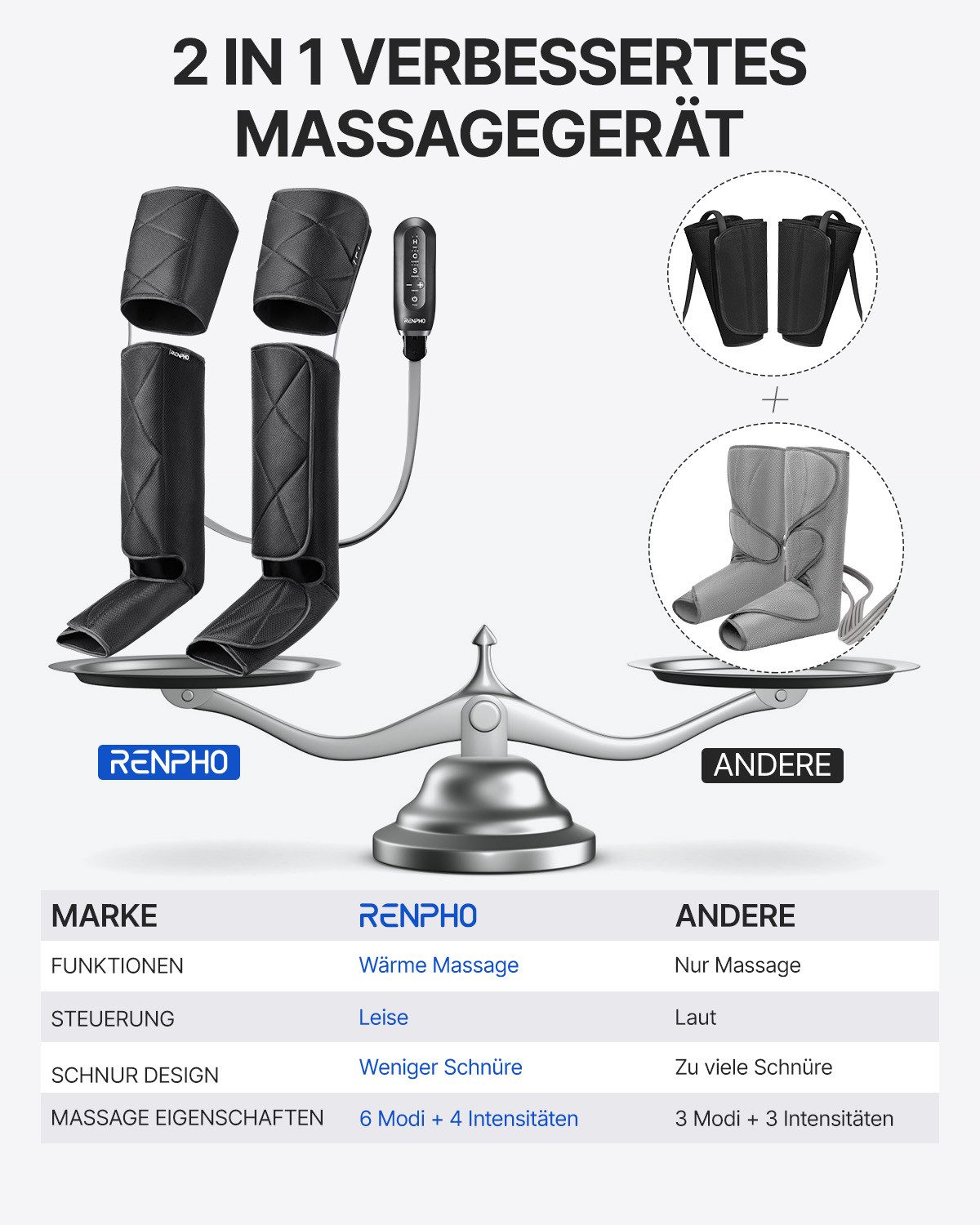 Renpho Massageapparaat Aeria Ulitimate Thermal 2 ALM079H