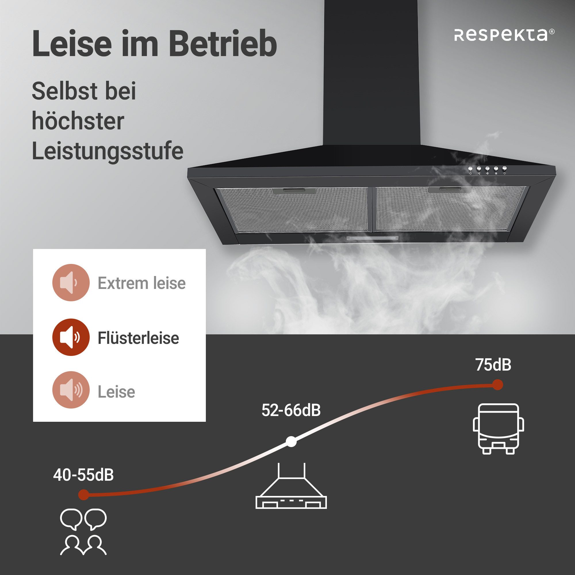 RESPEKTA Schouwkap CH 22055 SA 60 cm, 3 vermogensniveaus, led-verlichting, geschikt voor afzuiging en recirculatie