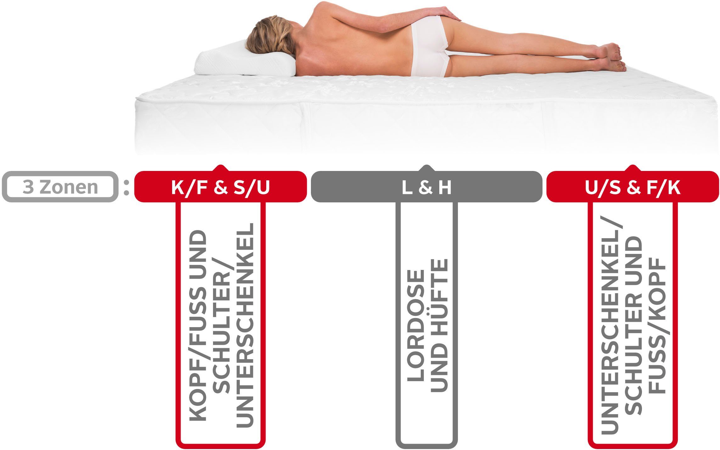 Yatas Bonell-binnenveringsmatras Majesteit luxe uniek matrasdesign, tweezijdig te gebruiken matras hoogte 30 cm