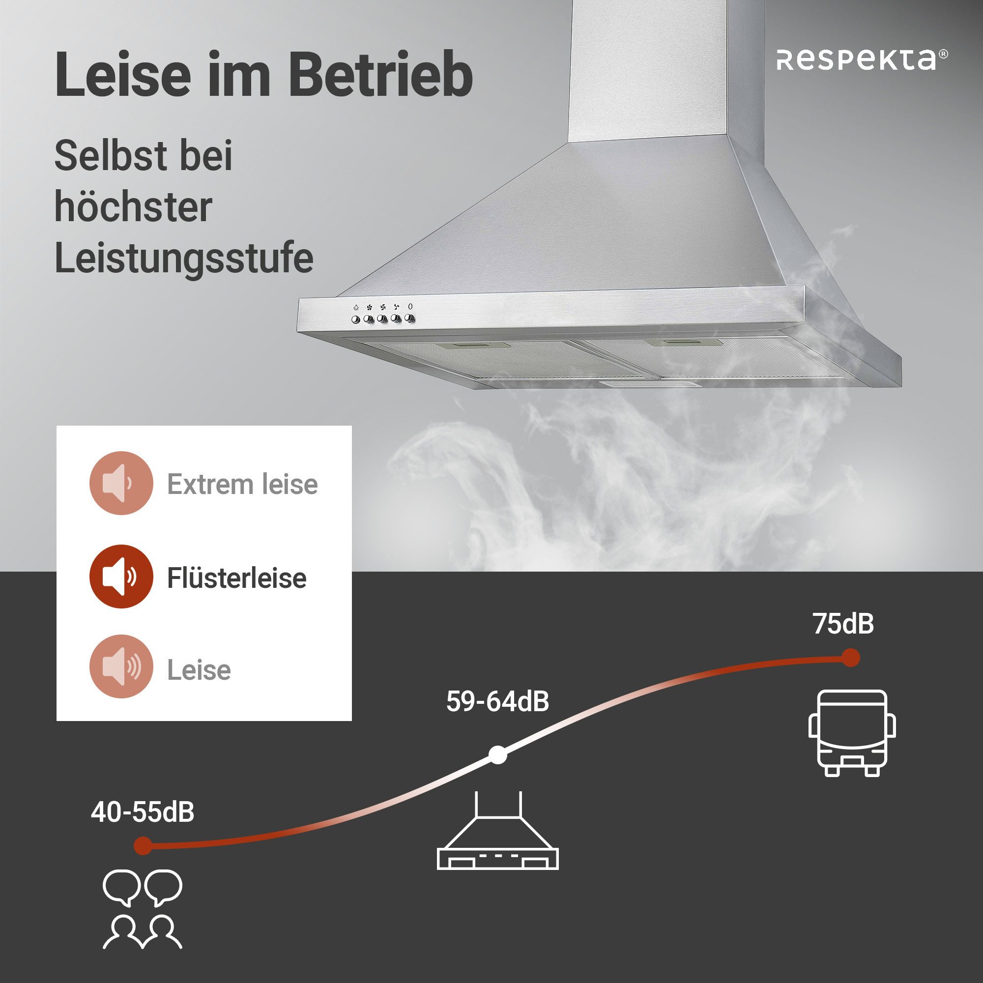RESPEKTA Schouwkap CH 22078 IXB 60 cm, 3 vermogensniveaus, led-verlichting, geschikt voor afzuiging en recirculatie