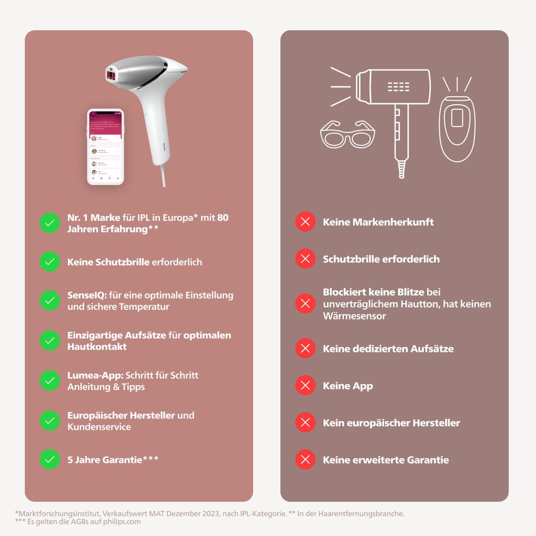 Philips IPL-ontharingsapparaat Lumea S8000 BRI946/00