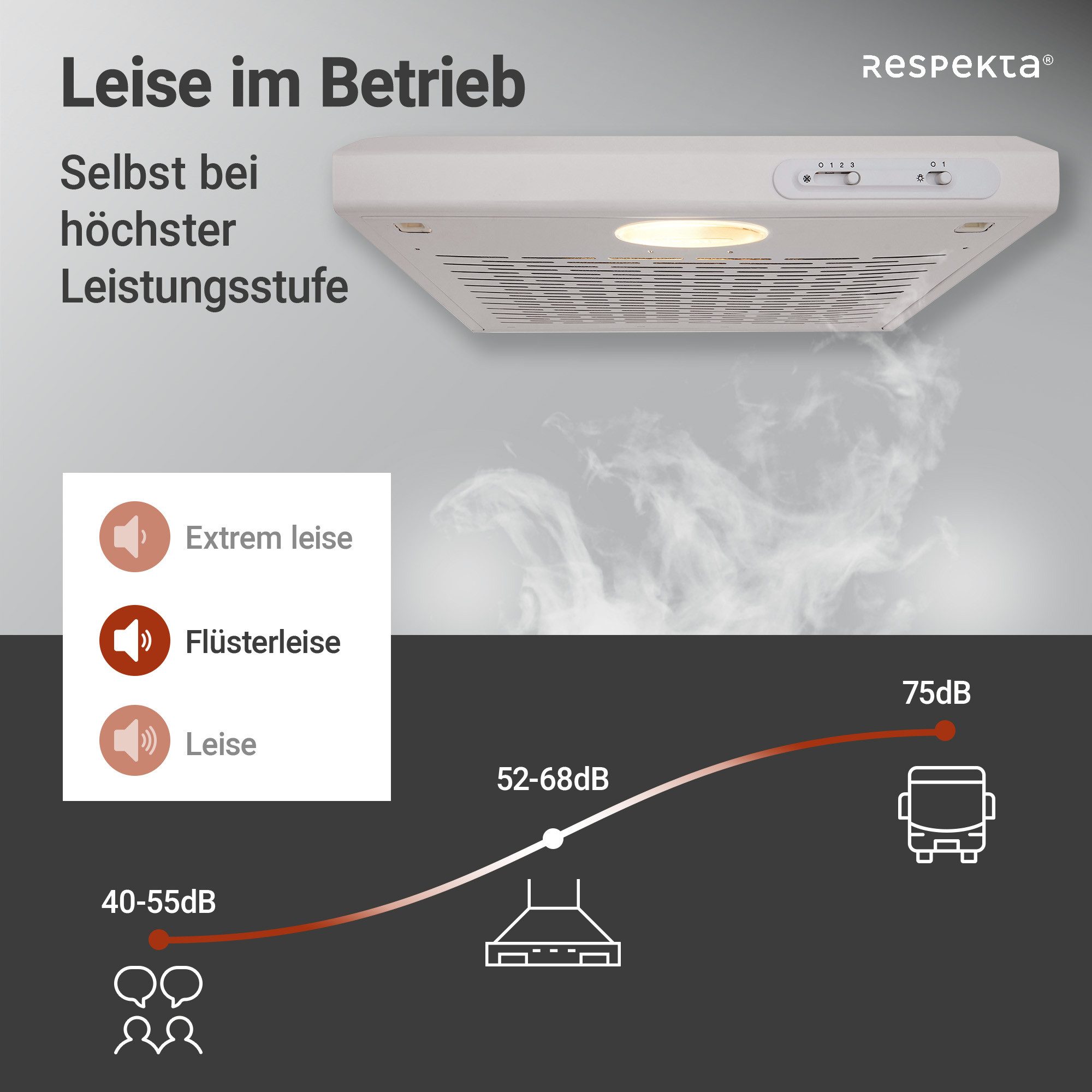 RESPEKTA Onderbouwkap DH 620 60 cm, 3 vermogensniveaus, led-verlichting, geschikt voor afzuiging en recirculatie