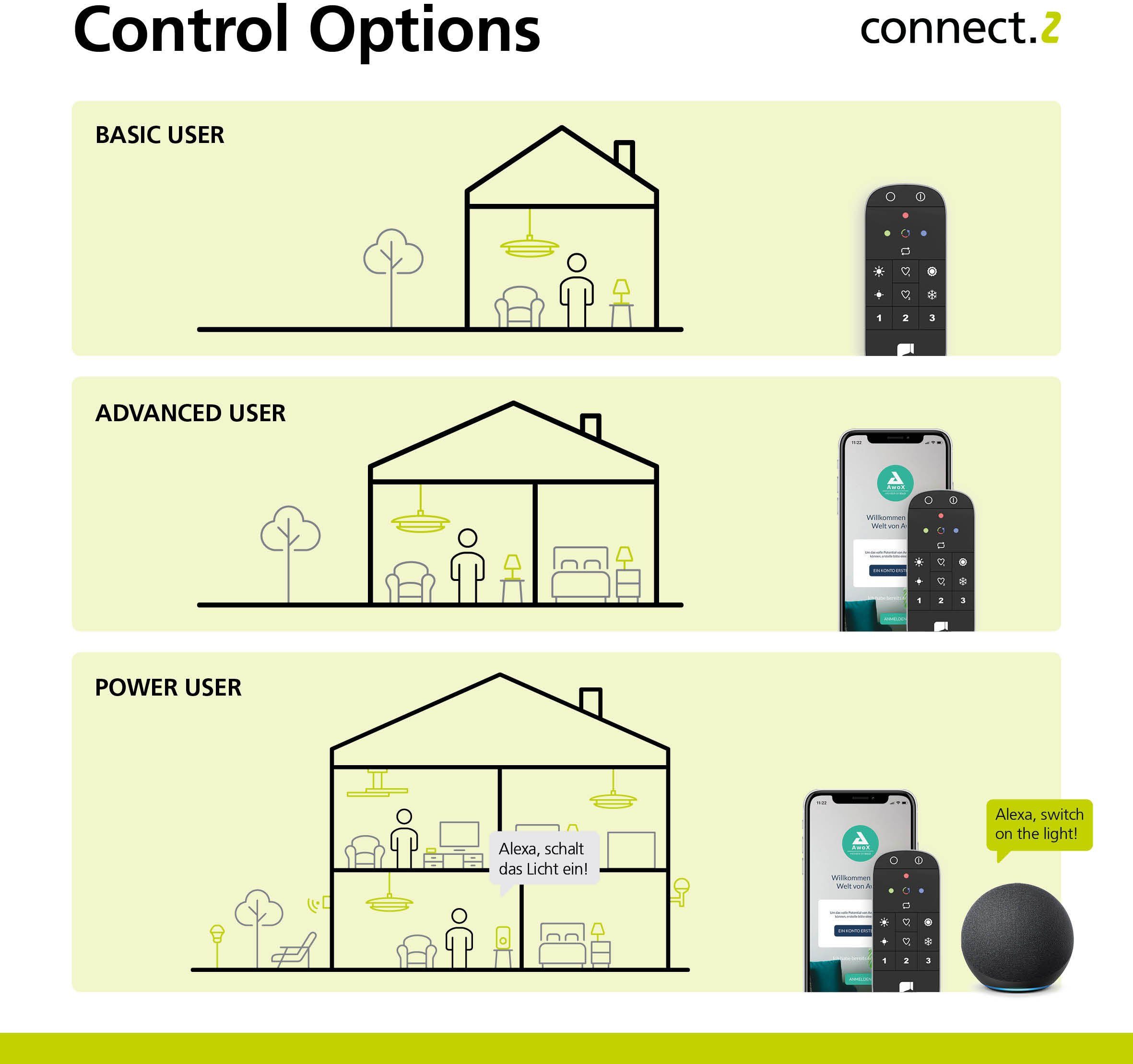 EGLO Schakelaar CONNECT Z EGLO Connect Z afstandsbediening (1 stuk)