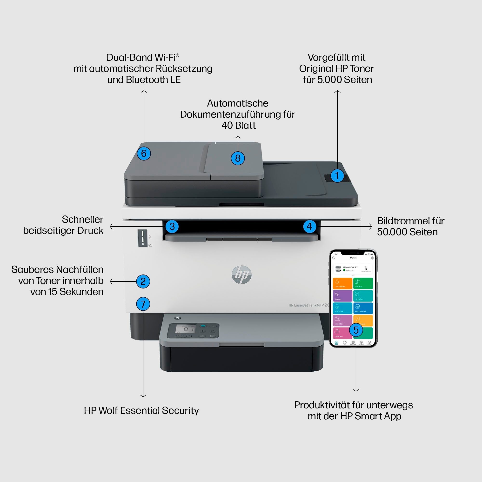 HP Laserprinter LaserJet Tank MFP 2604SDW Printer
