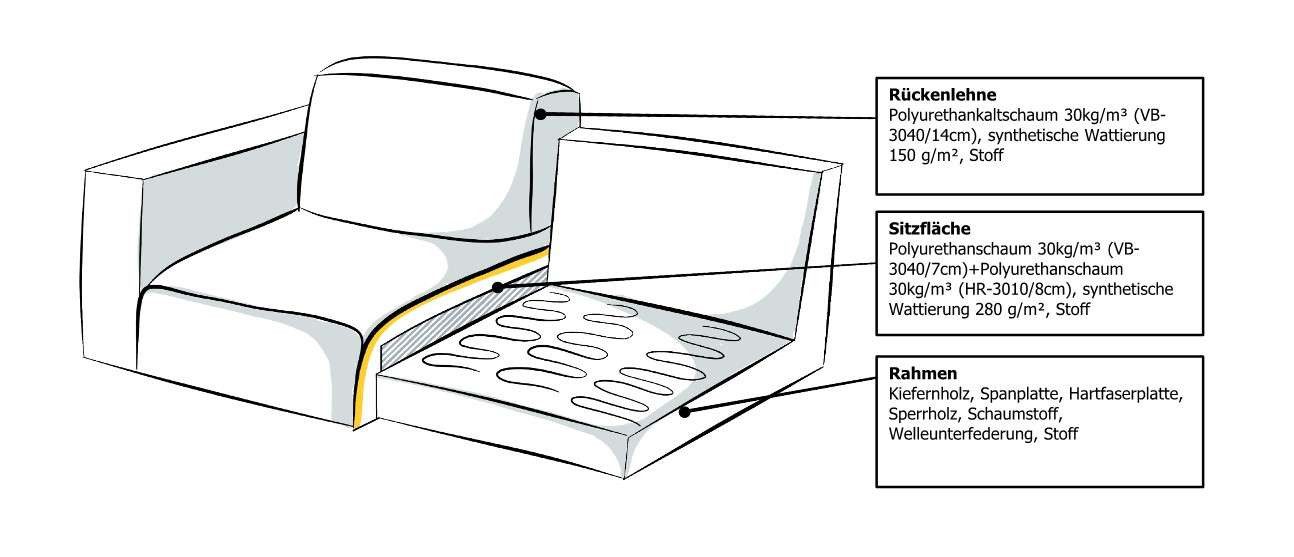 INOSIGN 2-zitsbank Clayton in een trendy ribfluwelen bekleding, diverse combinaties mogelijk