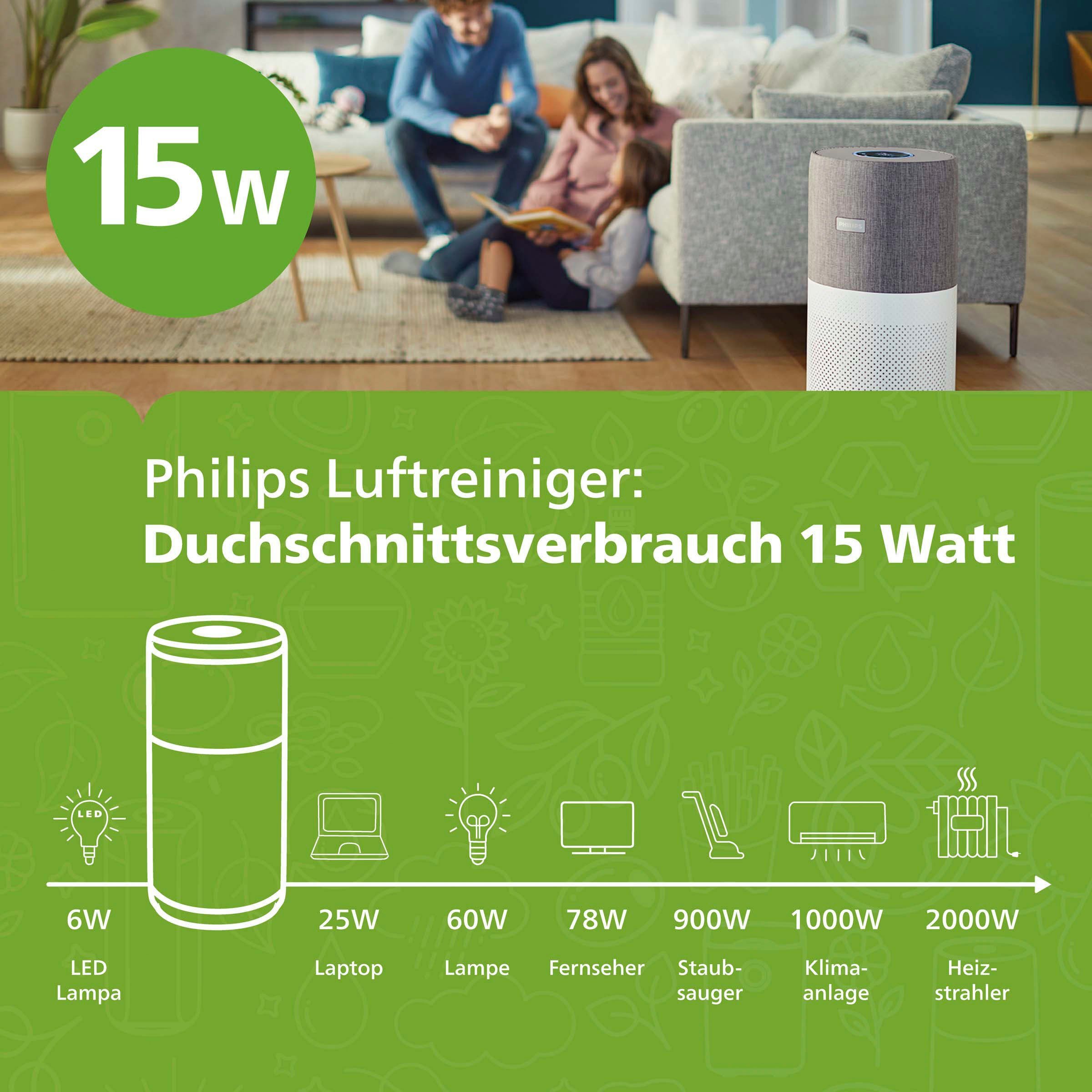 Philips Luchtreiniger AC0820/10 800 Serie geschikt voor allergiepatiënten