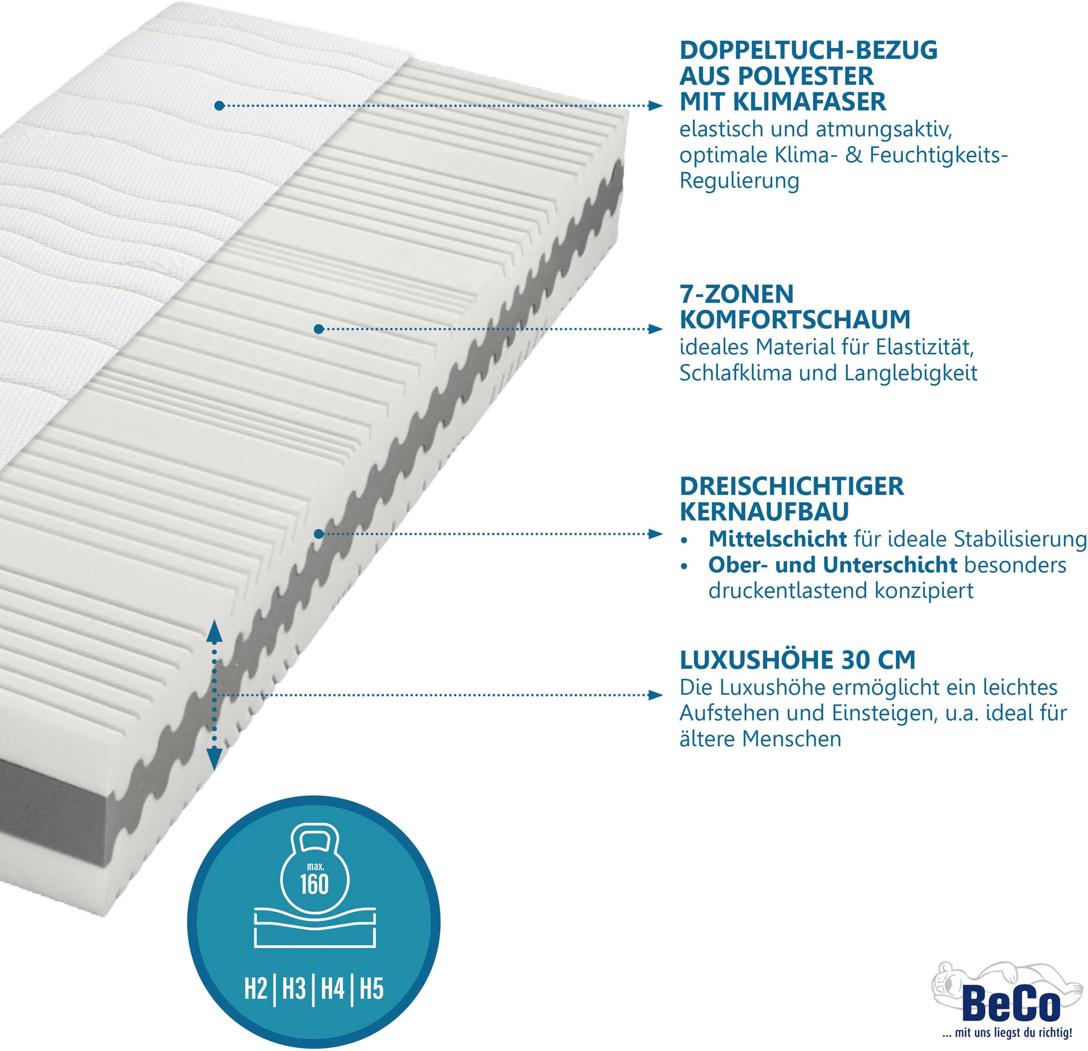Beco Comfortschuimmatras Matras gigant trio KS, luxe-matrashoogte, in diverse afmetingen hoogte 30 cm