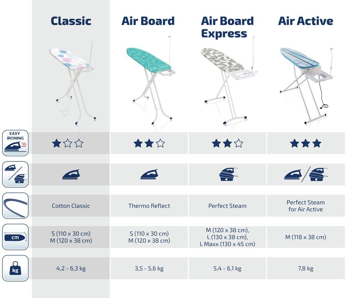Leifheit Strijkplank Classic M Basic Plus