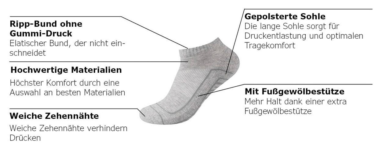 Camano Korte sokken CA-Soft met versterkt teengebied (6 paar)