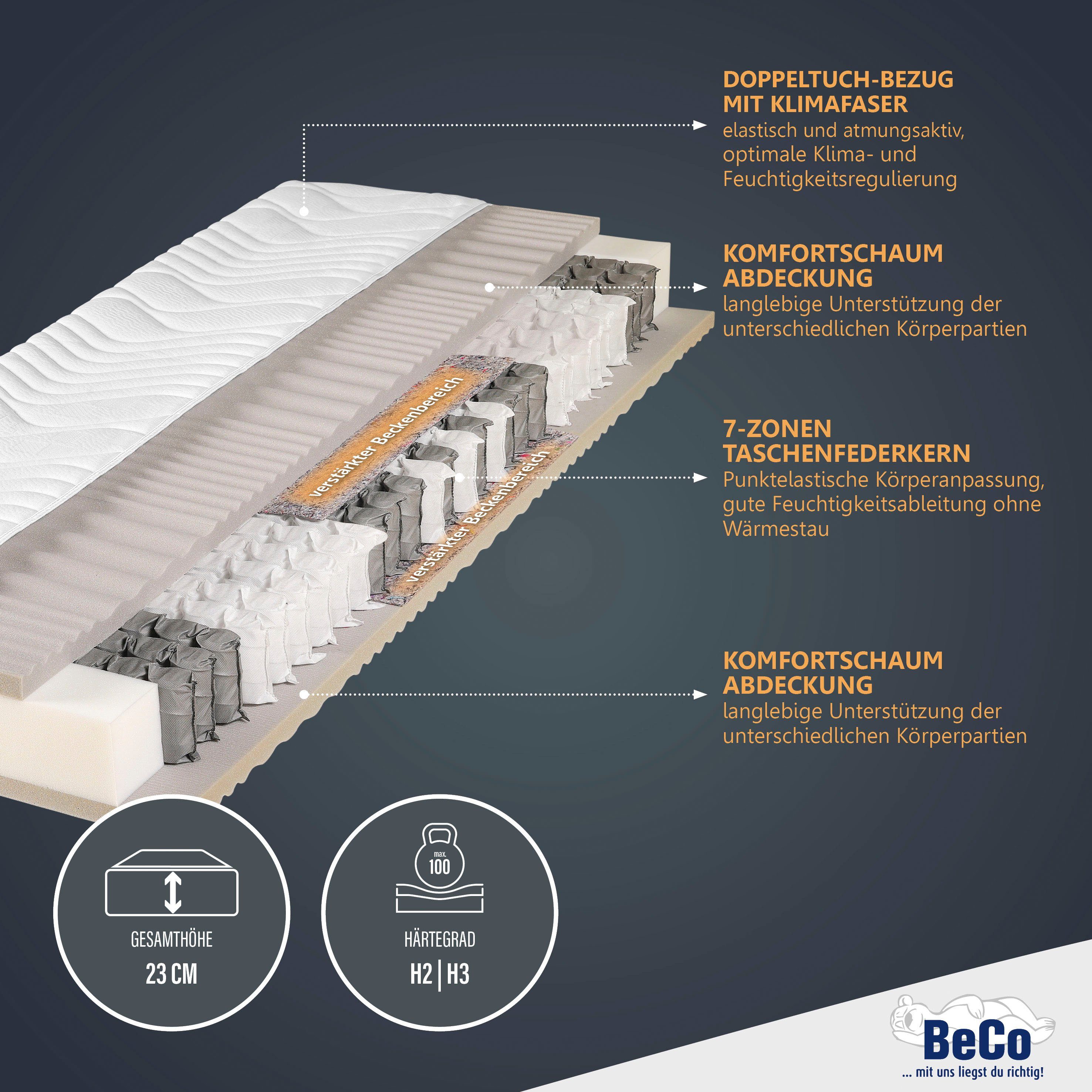 Beco Pocketveringsmatras Physio top van testjournal met "zeer goed"* hoogte 23 cm