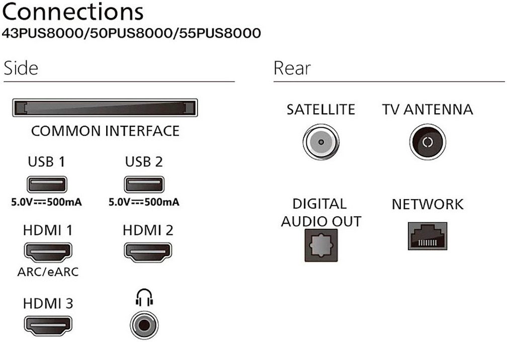 Philips Led-TV 43PUS8000/12