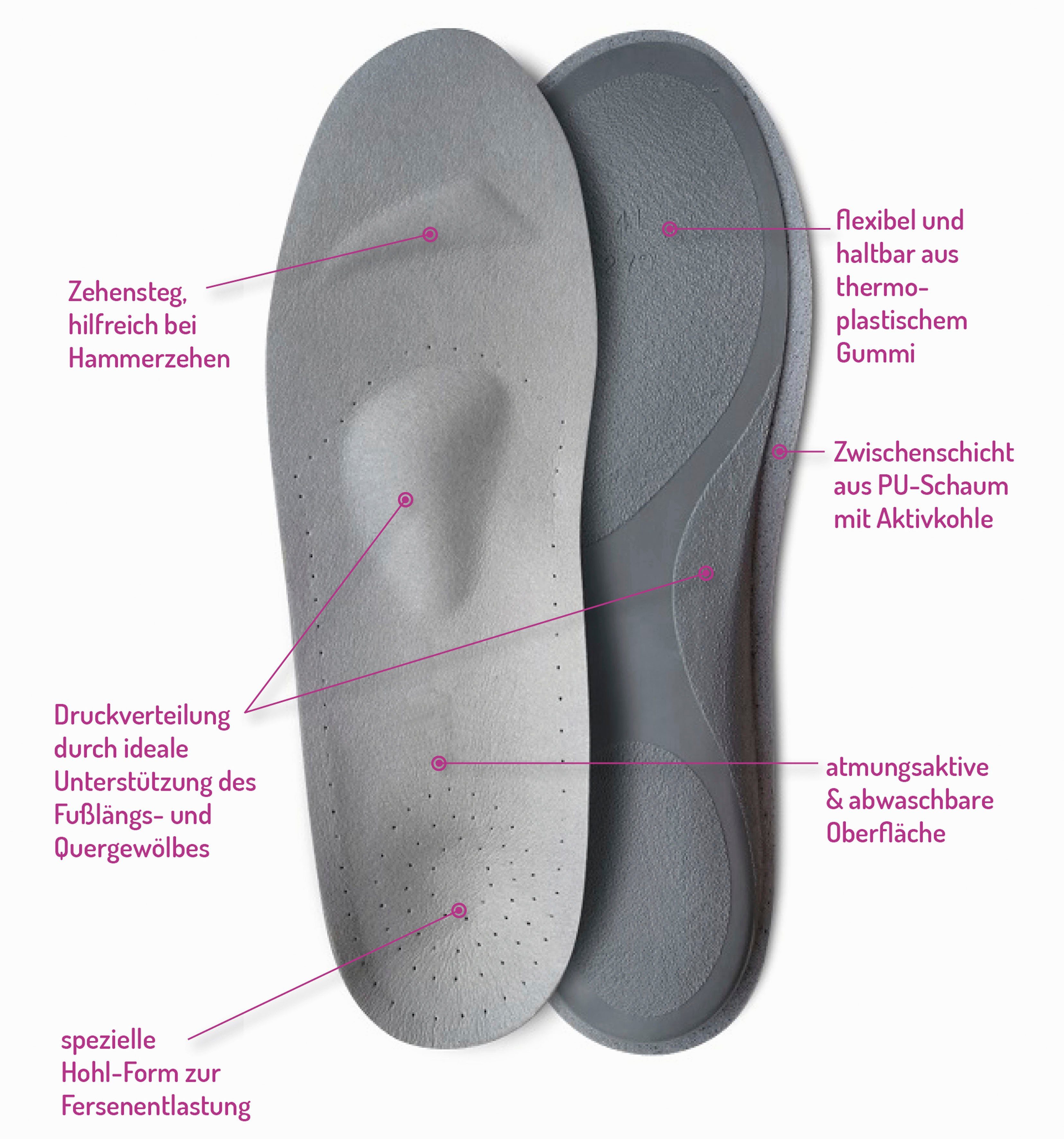 Fußgut Hielspoorhulp Voetbedinleg, speciale holle vorm voor hielontlasting stabiliserend, dempend, antibacterieel, vocht absorberend