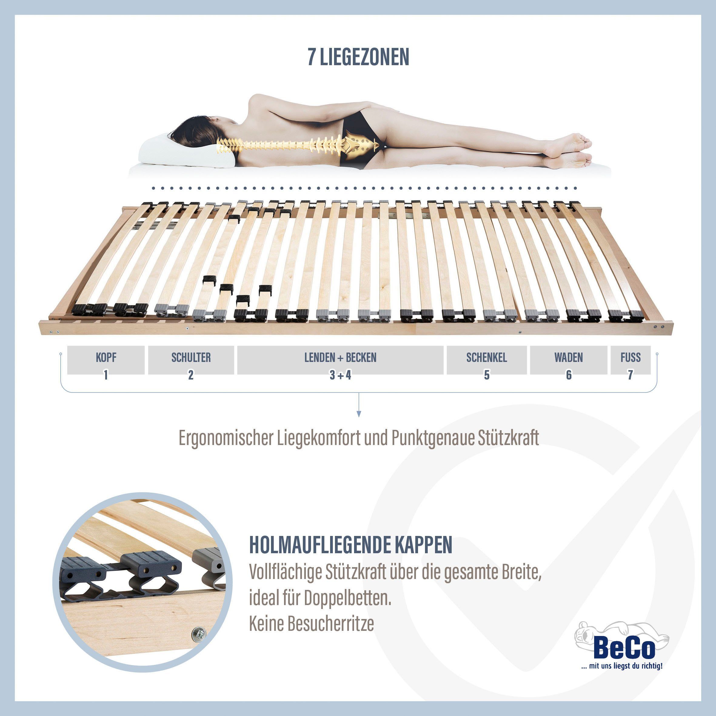 Beco Lattenbodem Noxus Flex K met hardheidsaanpassing (1 stuk)