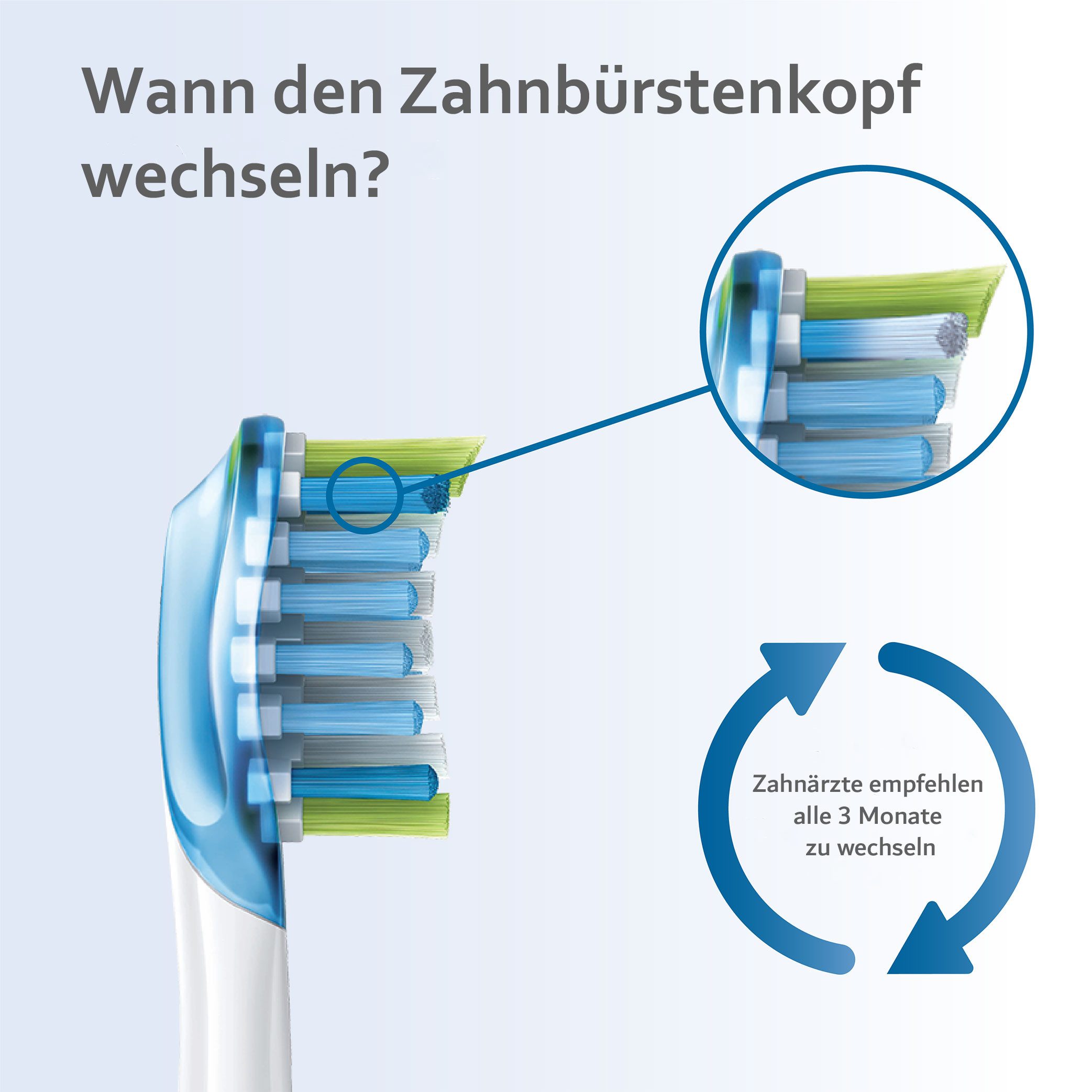 Philips Sonicare Opzetborsteltjes C3 Premium Plaque Control Standaardgrootte, met smart-borstelkopherkenning
