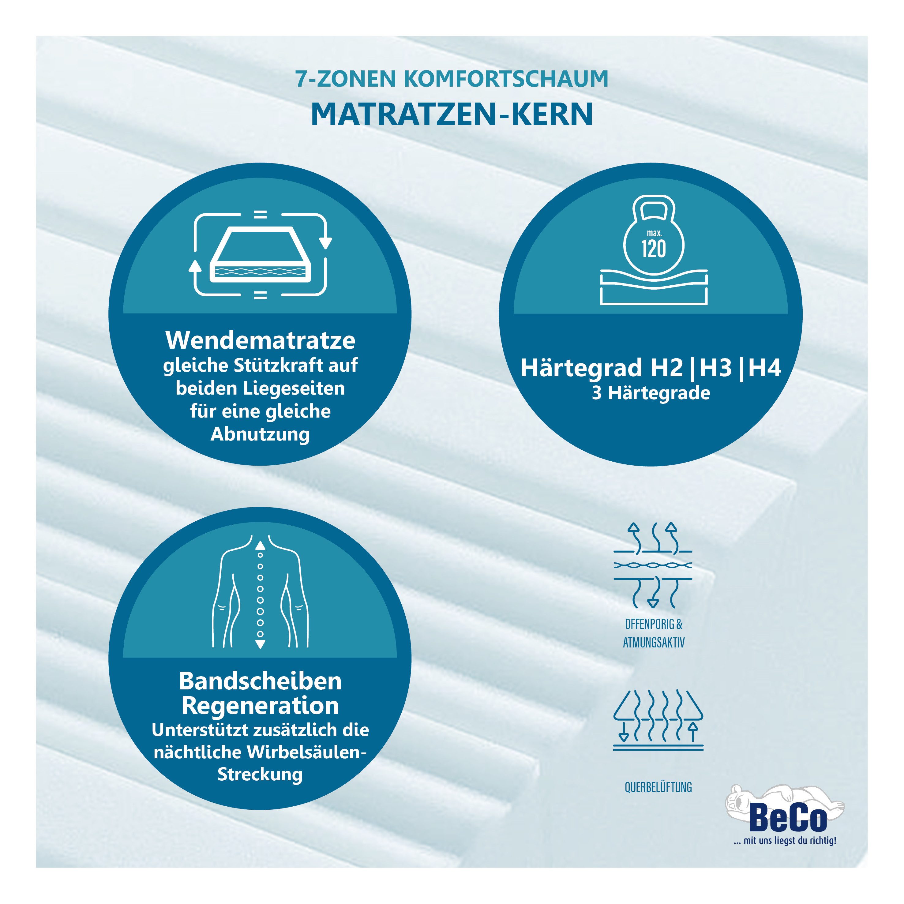 Beco Comfortschuimmatras Grand Majestic, matras in luxe hoogte, ideaal voor senioren hoogte 32 cm