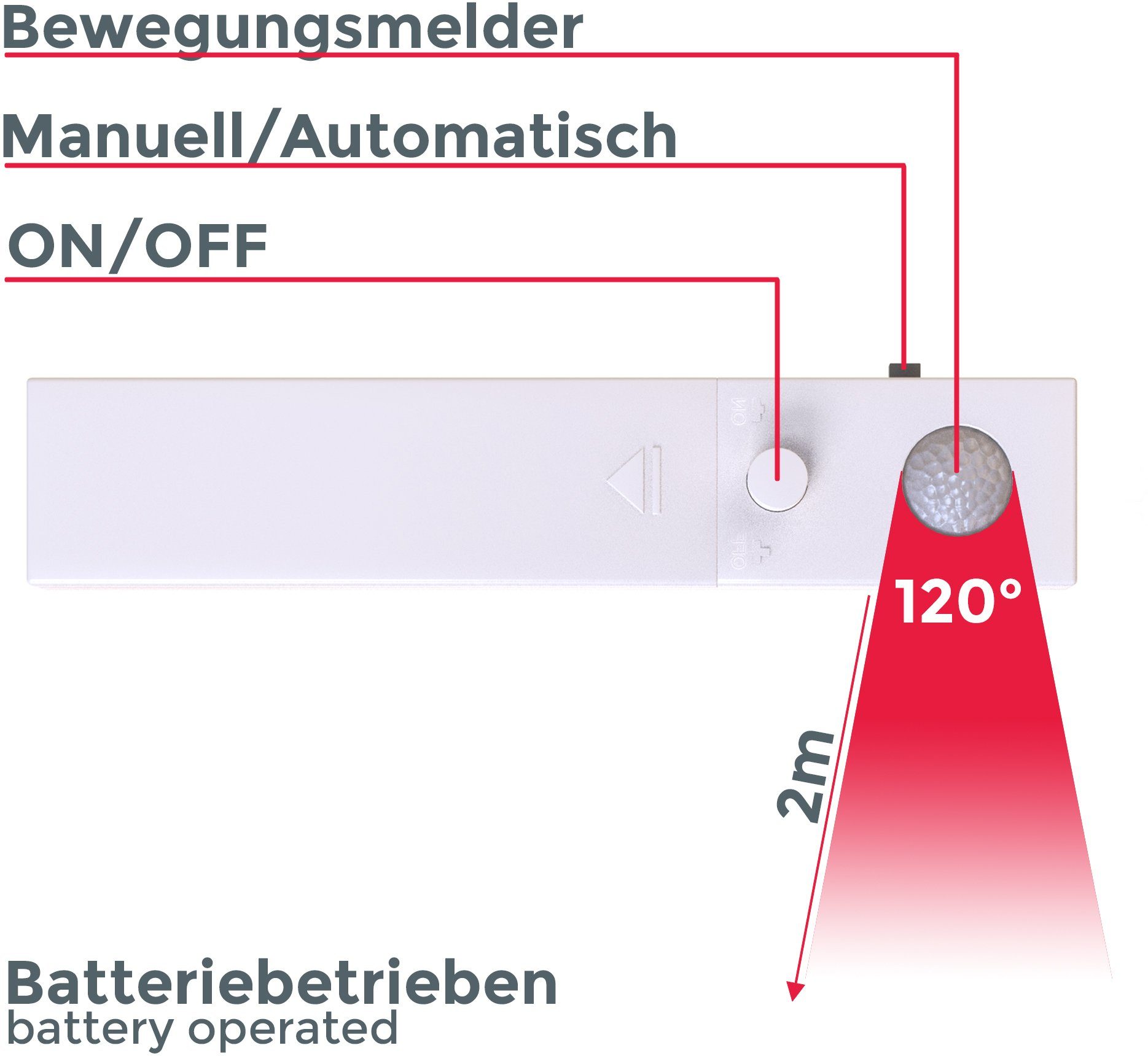 B.K.Licht Led-strepen 1m led band/strip kastverlichting met bewegingssensor