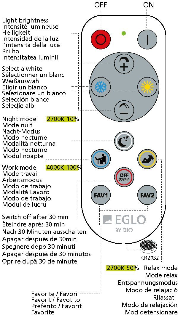 EGLO Plafondlamp FRANIA-A wit / ø40 x h5,5 cm / inclusief1x led-plank (19w) / dimbaar (1 stuk)