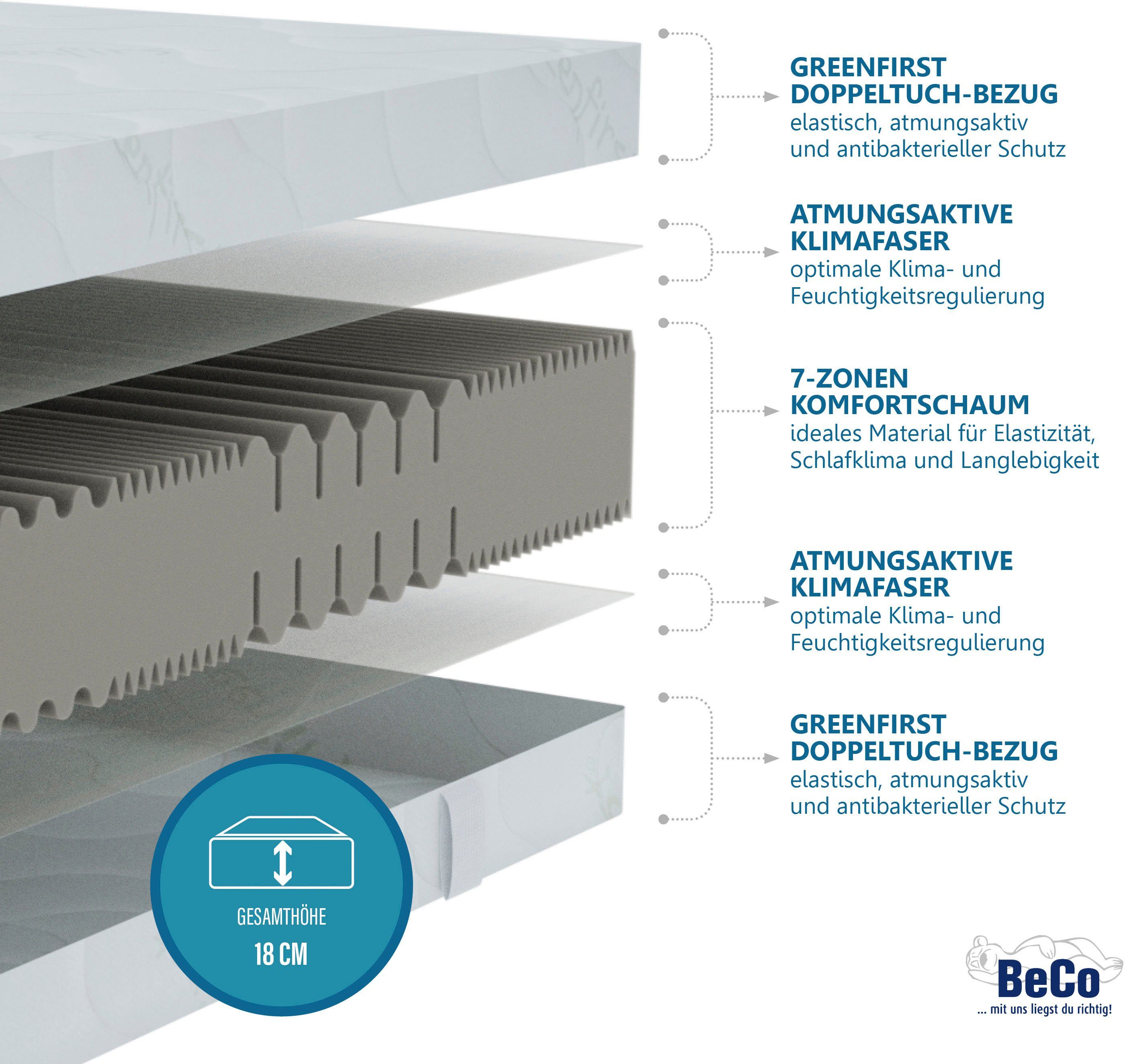 Beco Comfortschuimmatras Matras Active Greenfirst, matras in diverse maten beschikbaar hoogte 18 cm