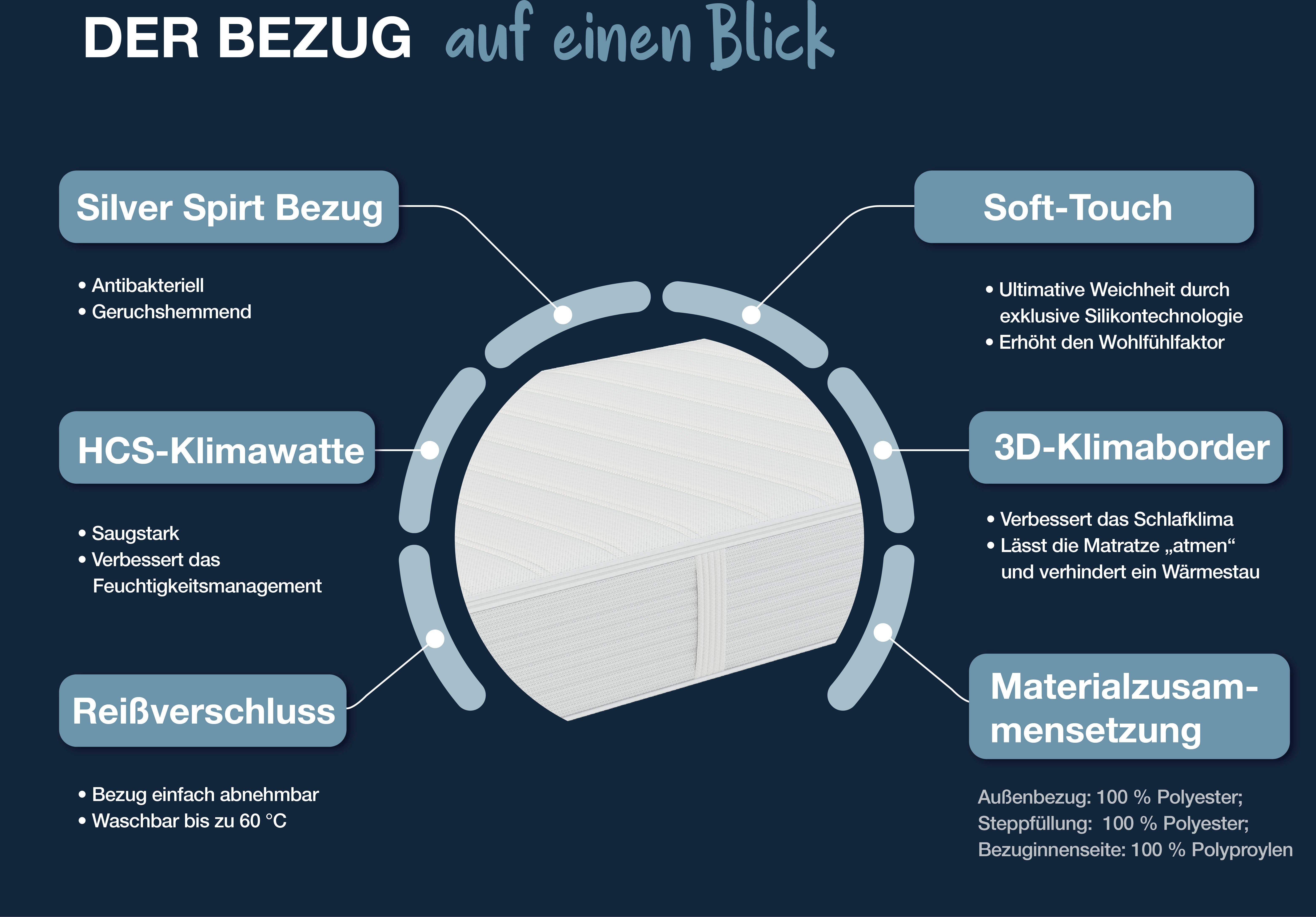 Hn8 Schlafsysteme Boxspringmatras Dynamische TFK, innovatieve Lumatex-hybridschuim verkrijgbaar in 90x200 cm, 140x200 cm en vele andere maten hoogte 25 cm