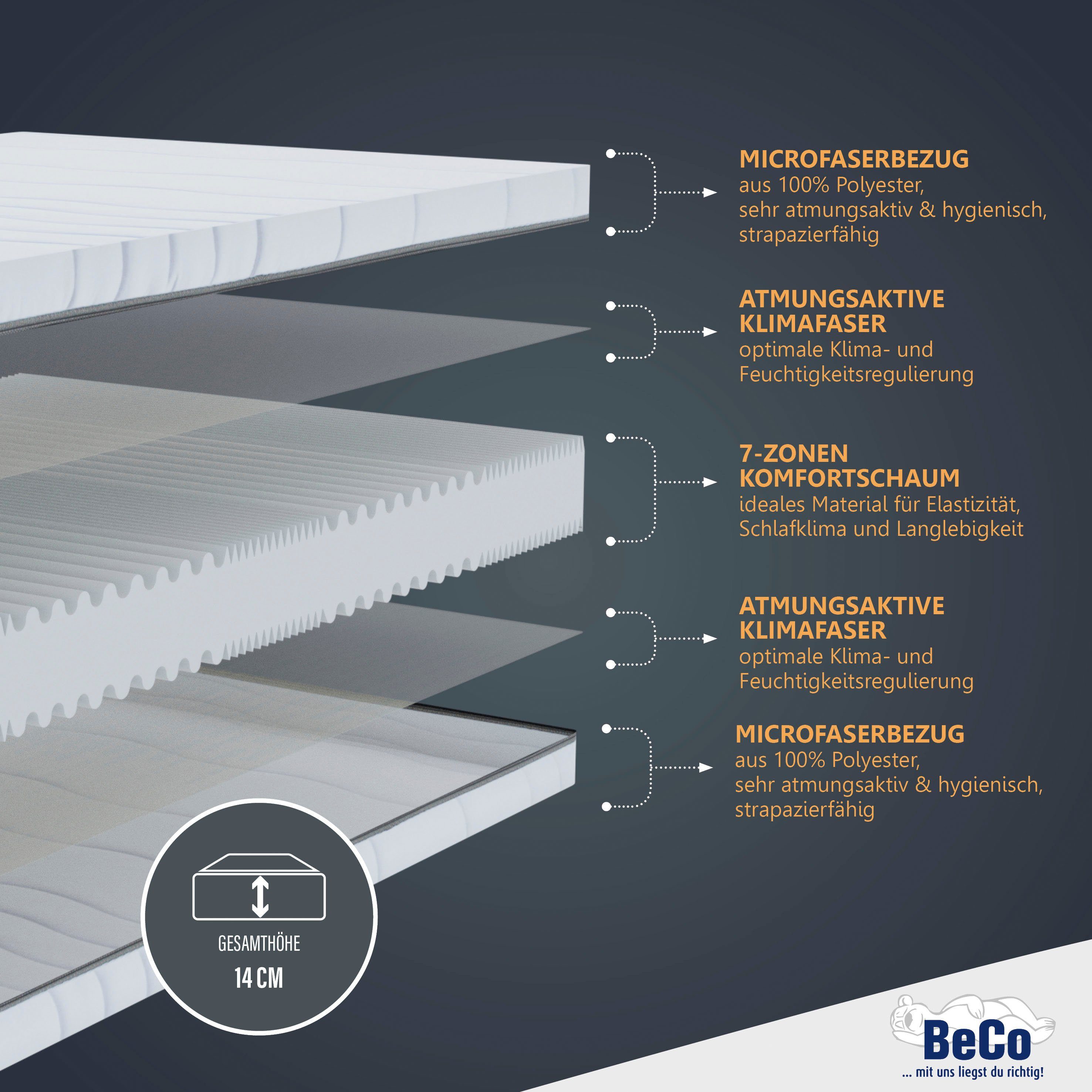 Beco Comfortschuimmatras Matras Selection MF, matras in 90x200 cm en andere maten hoogte 14 cm