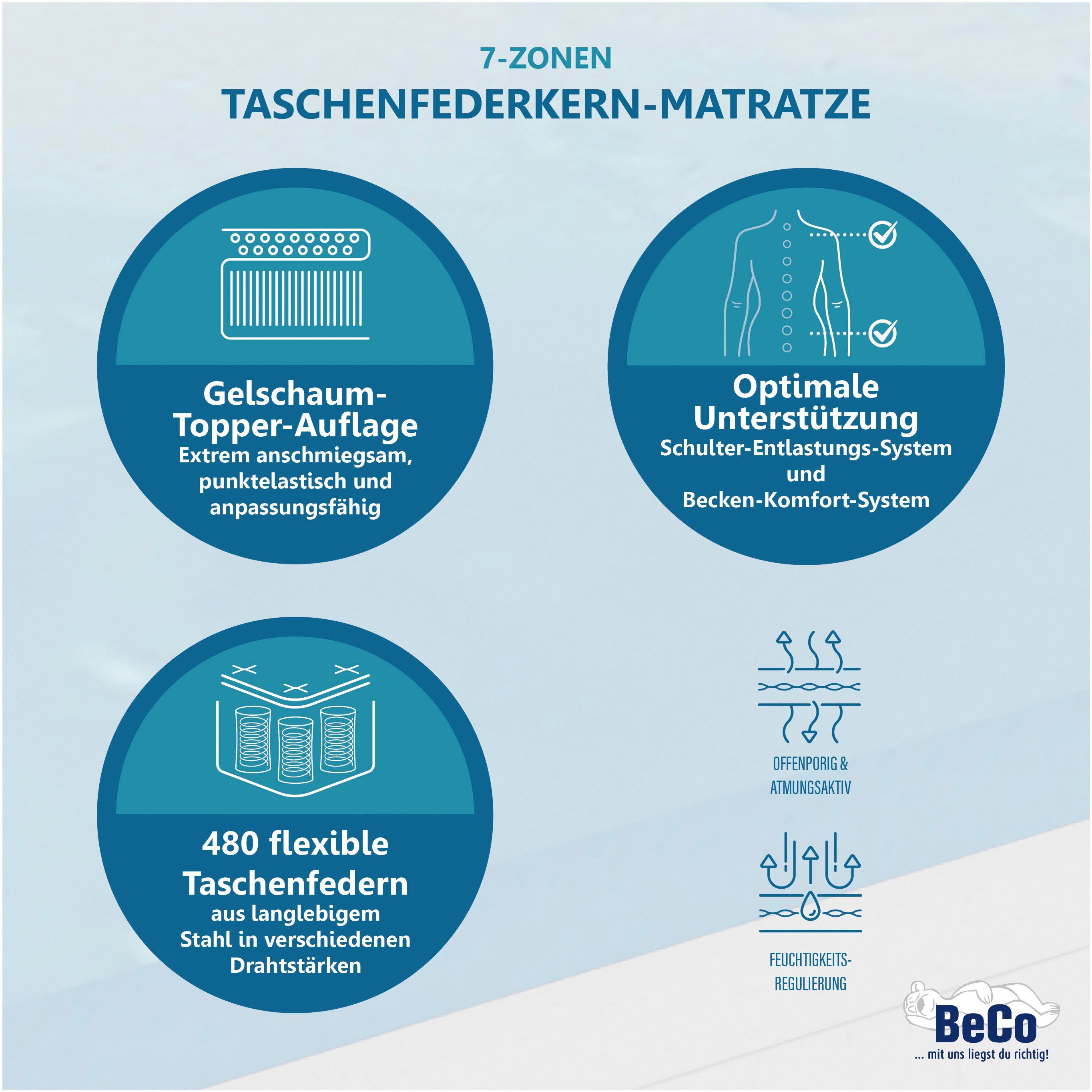 Beco Pocketveringsmatras Royal Comfort gel hoogte 26 cm