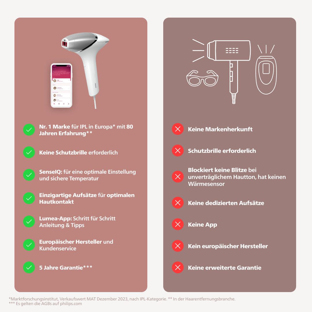 Philips IPL-ontharingsapparaat Lumea S8000 BRI947/00 4 opzetstukken (oksels, bikinilijn, lichaam en gezicht)