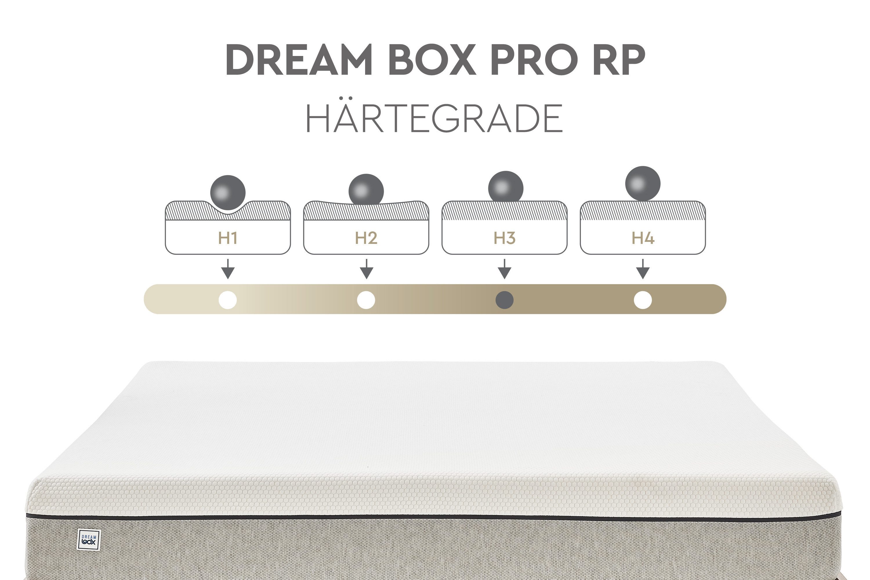 Yatas Pocketveringsmatras Dream Box Roll PRO, matras 90x200, 140x200 cm & andere maten hoogte 24 cm
