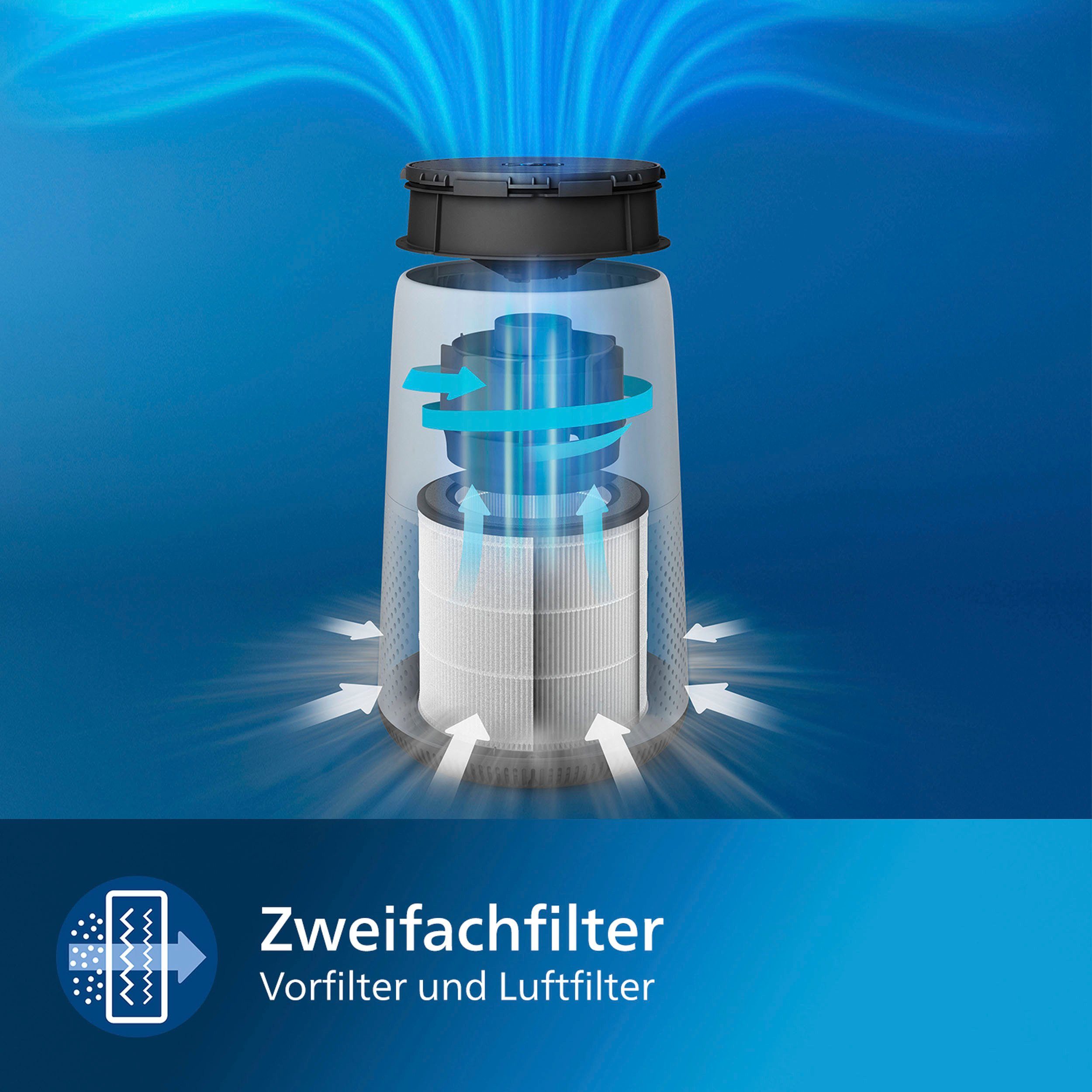 Philips Luchtreiniger AC0820/10 800 Serie geschikt voor allergiepatiënten