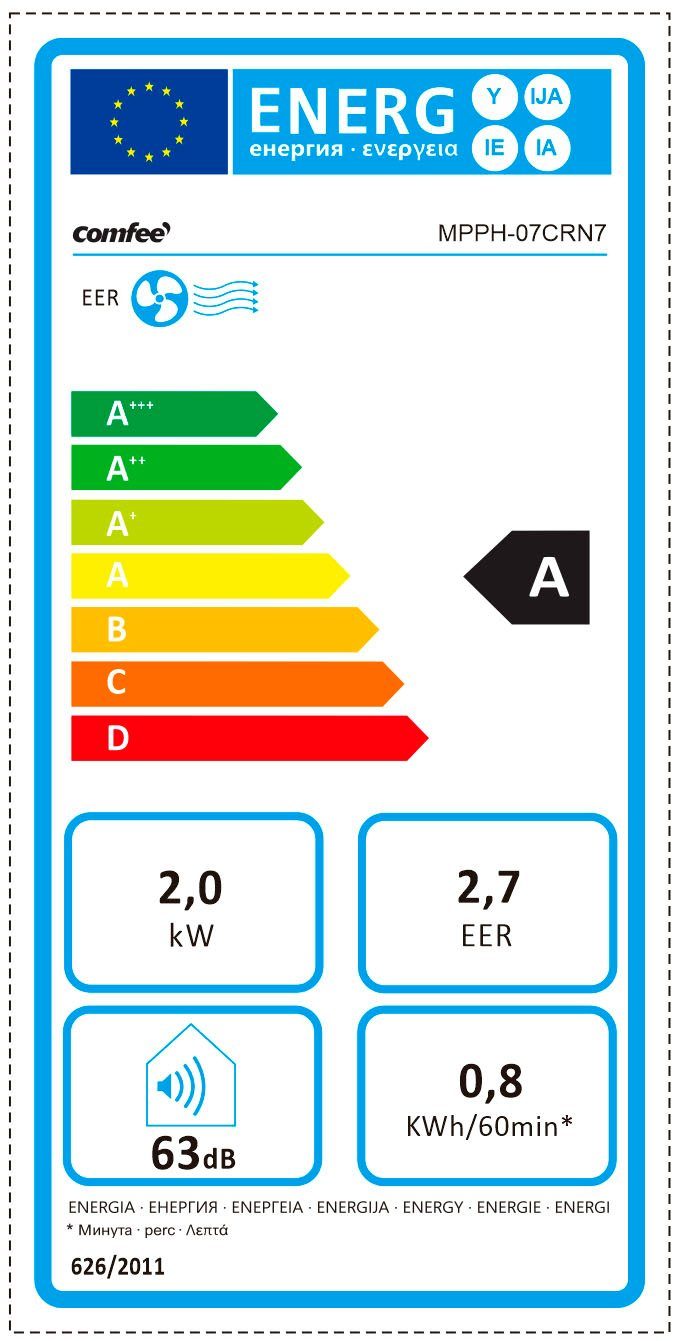 comfee 3-in-1-airco MPPH-07CRN7 mobiele airconditioning voor kamers tot 25 m²