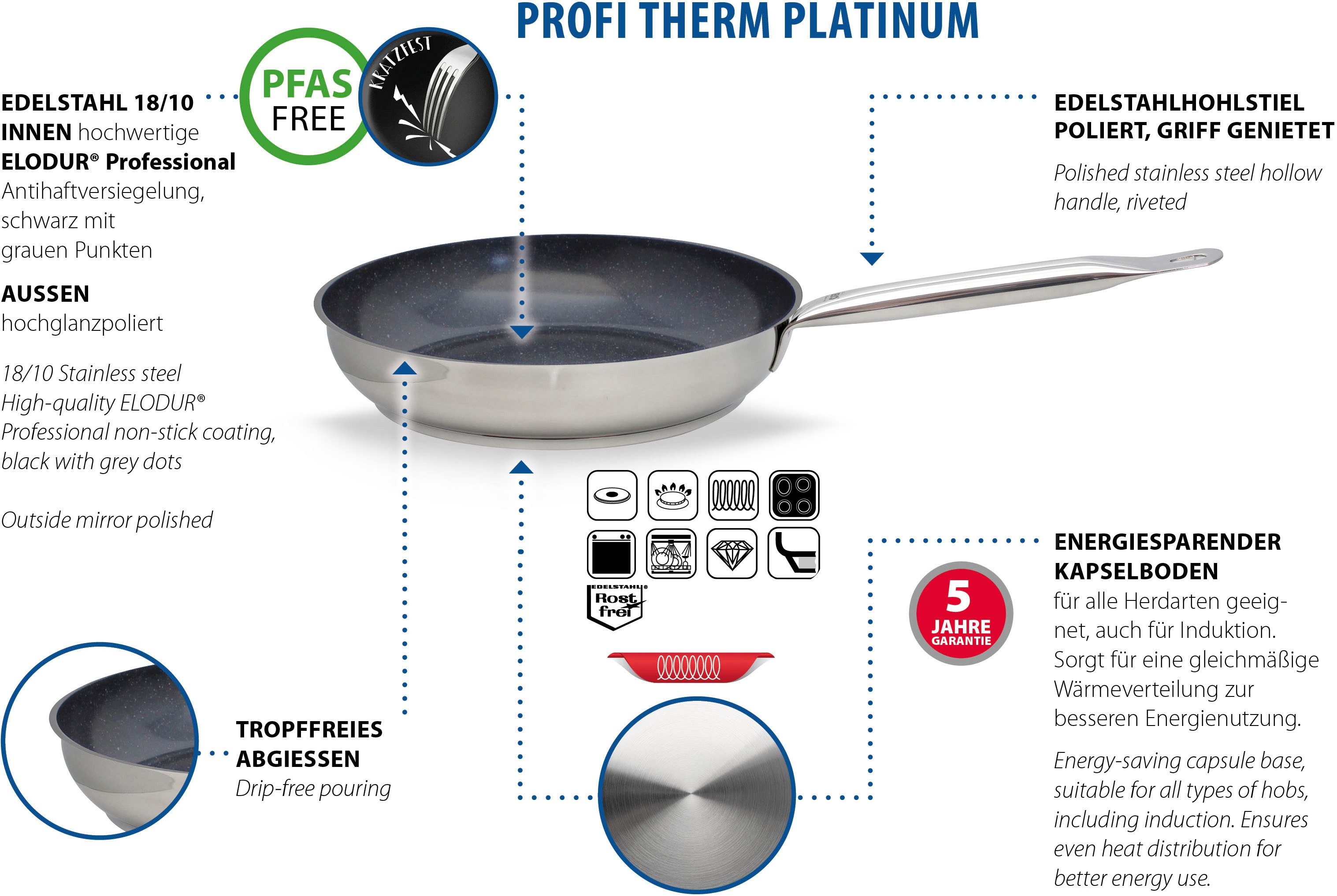 Elo Koekenpan Profi Therm (1-delig)