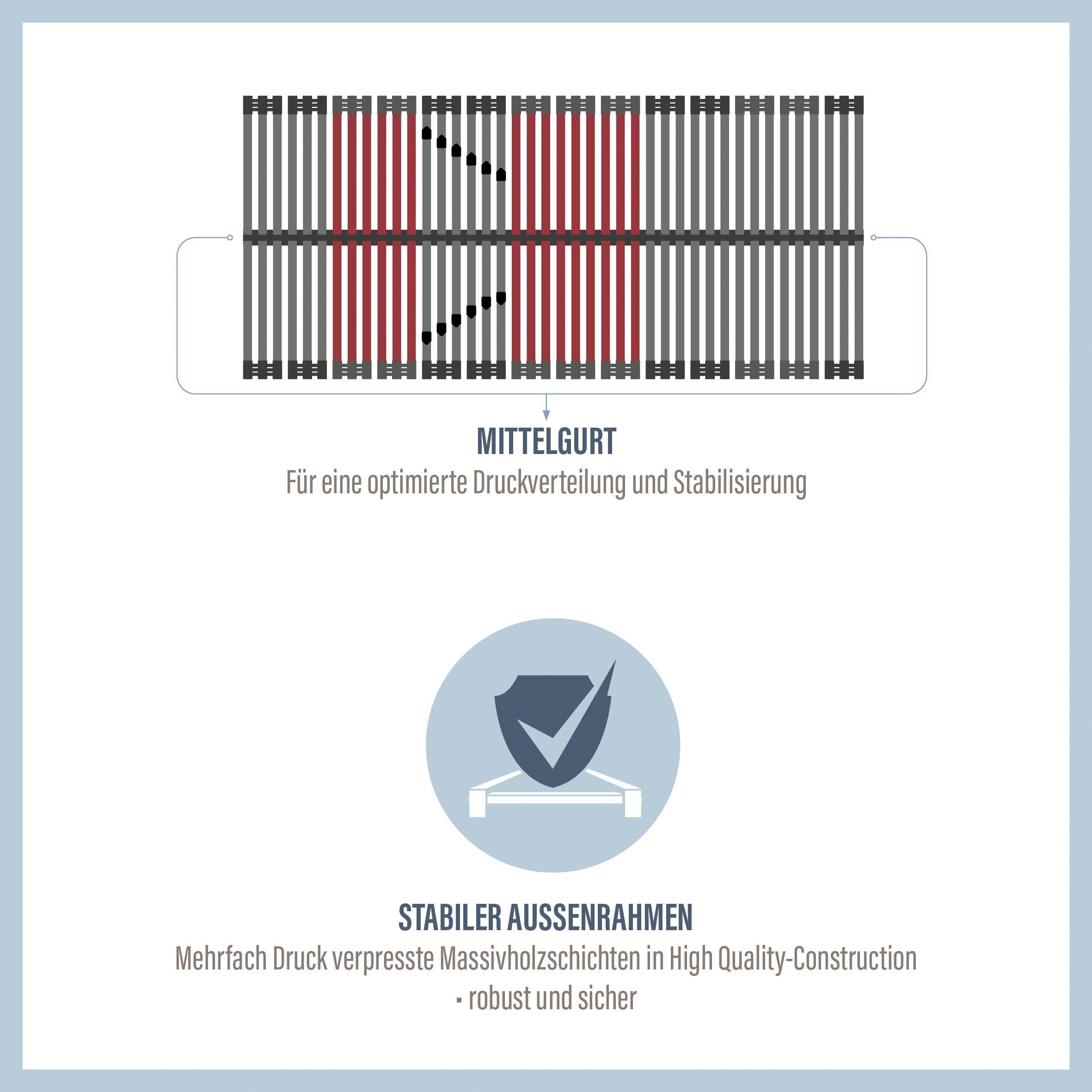 Beco Lattenbodem Tech ultraplat KF 7 ligzones, geringe hoogte (1 stuk)