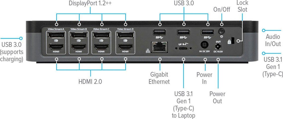 Targus Laptop-dockingstation USB-C Universal Quad 4K (QV4K) Docking Station